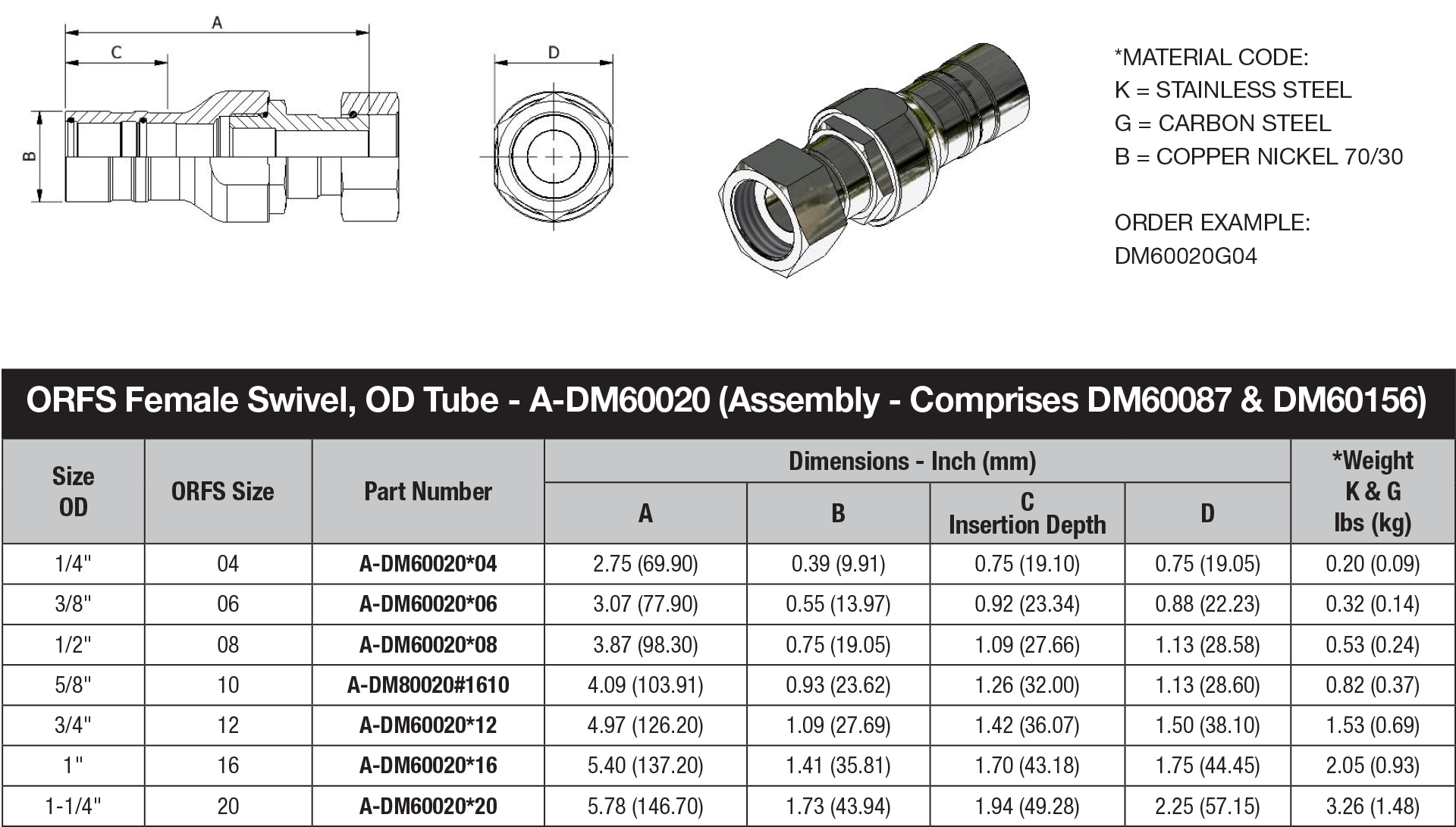 DM60 Series OD Tube - DM60020 data sheet