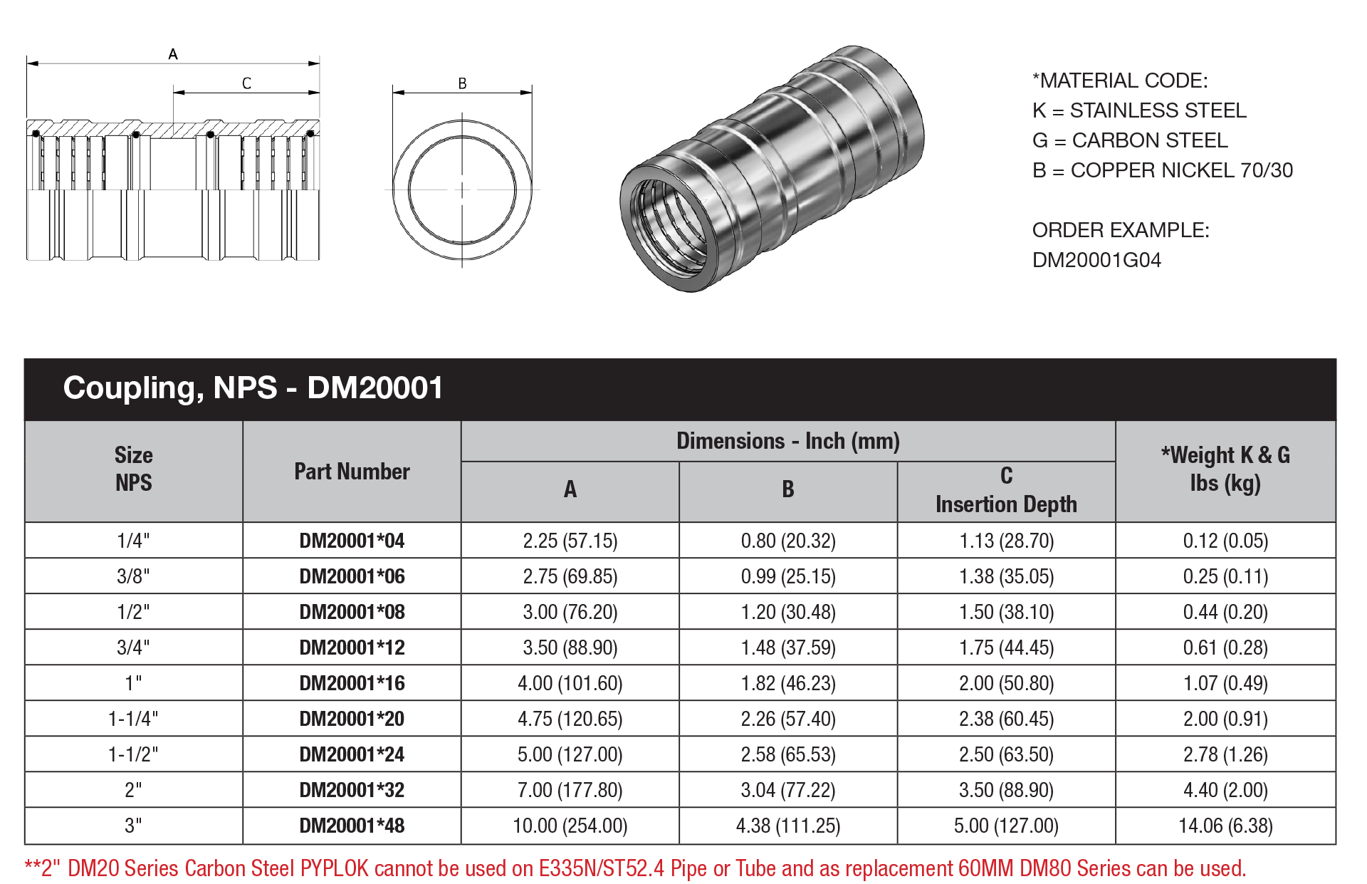 NPS Pipe Fitting DM 20 Series DM20001 Data sheet