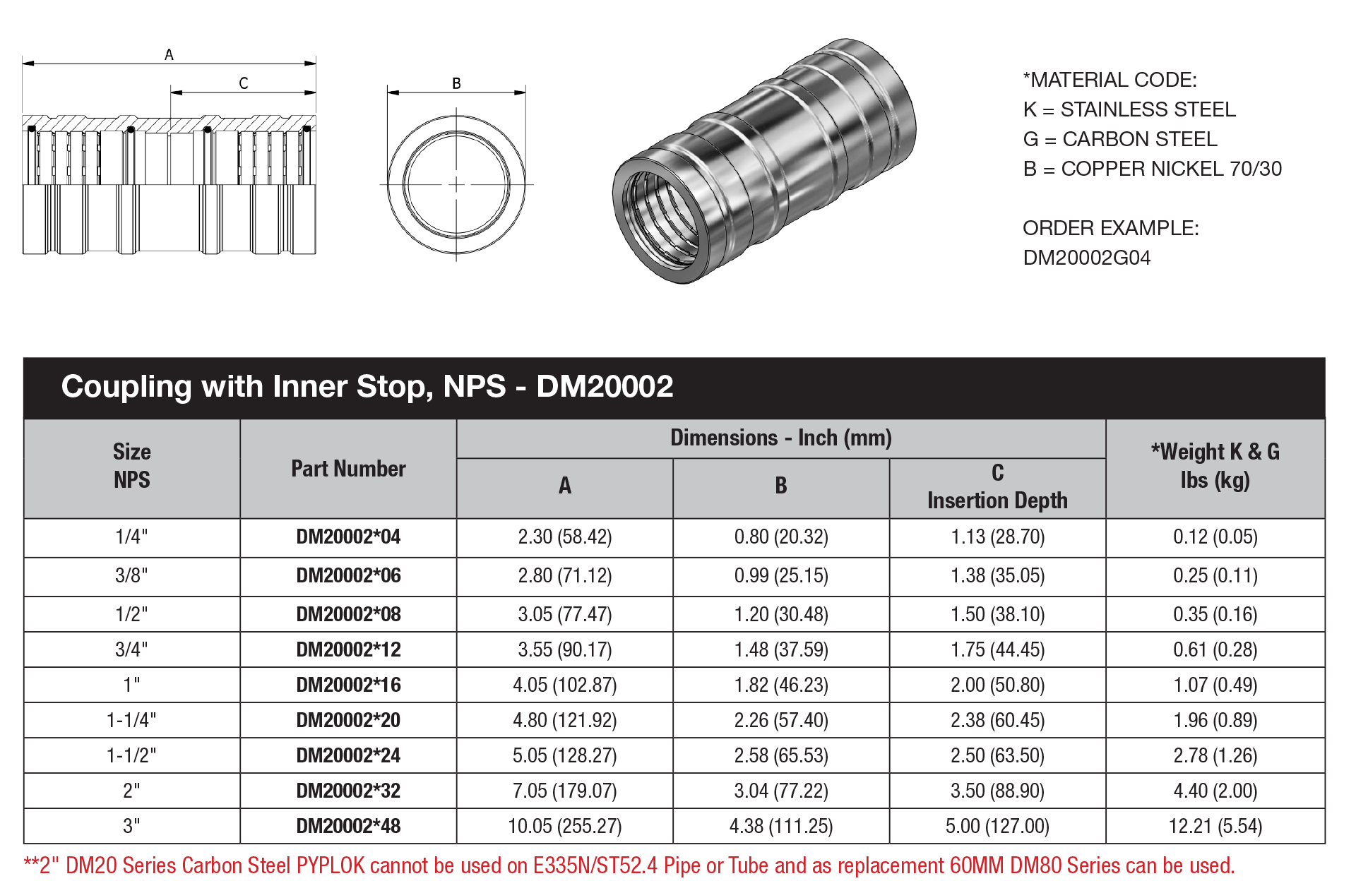 NPS Pipe Fitting DM 20 Series DM20002 data sheet