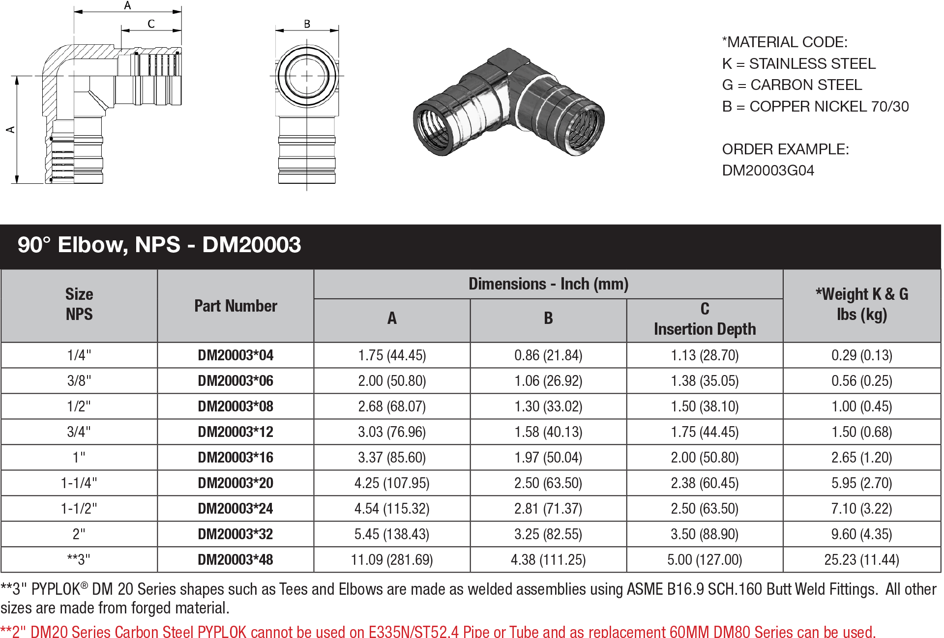NPS Pipe Fitting DM 20 Series DM20003 data sheet