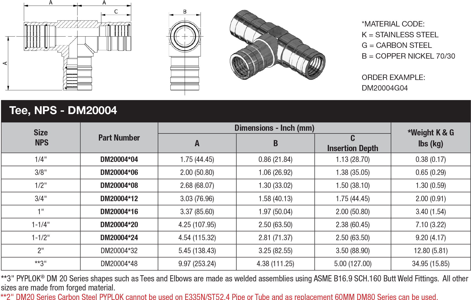NPS Pipe Fitting DM 20 Series DM20004 data sheet