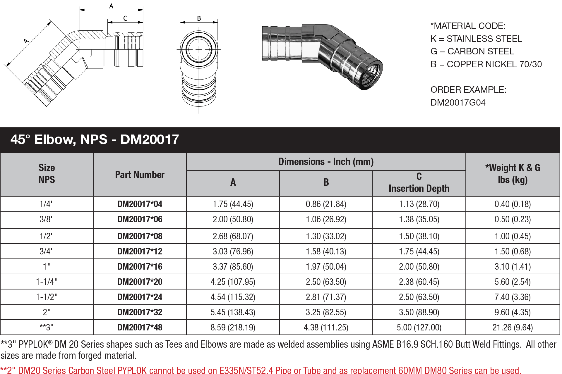 NPS Pipe Fitting DM 20 Series DM20017 data sheet
