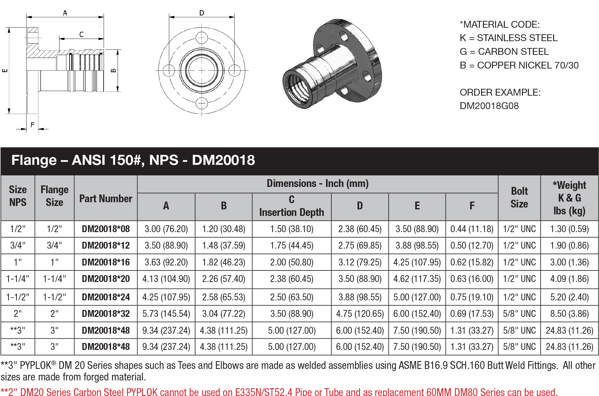 NPS Pipe Fitting DM 20 Series DM 20018 data sheet