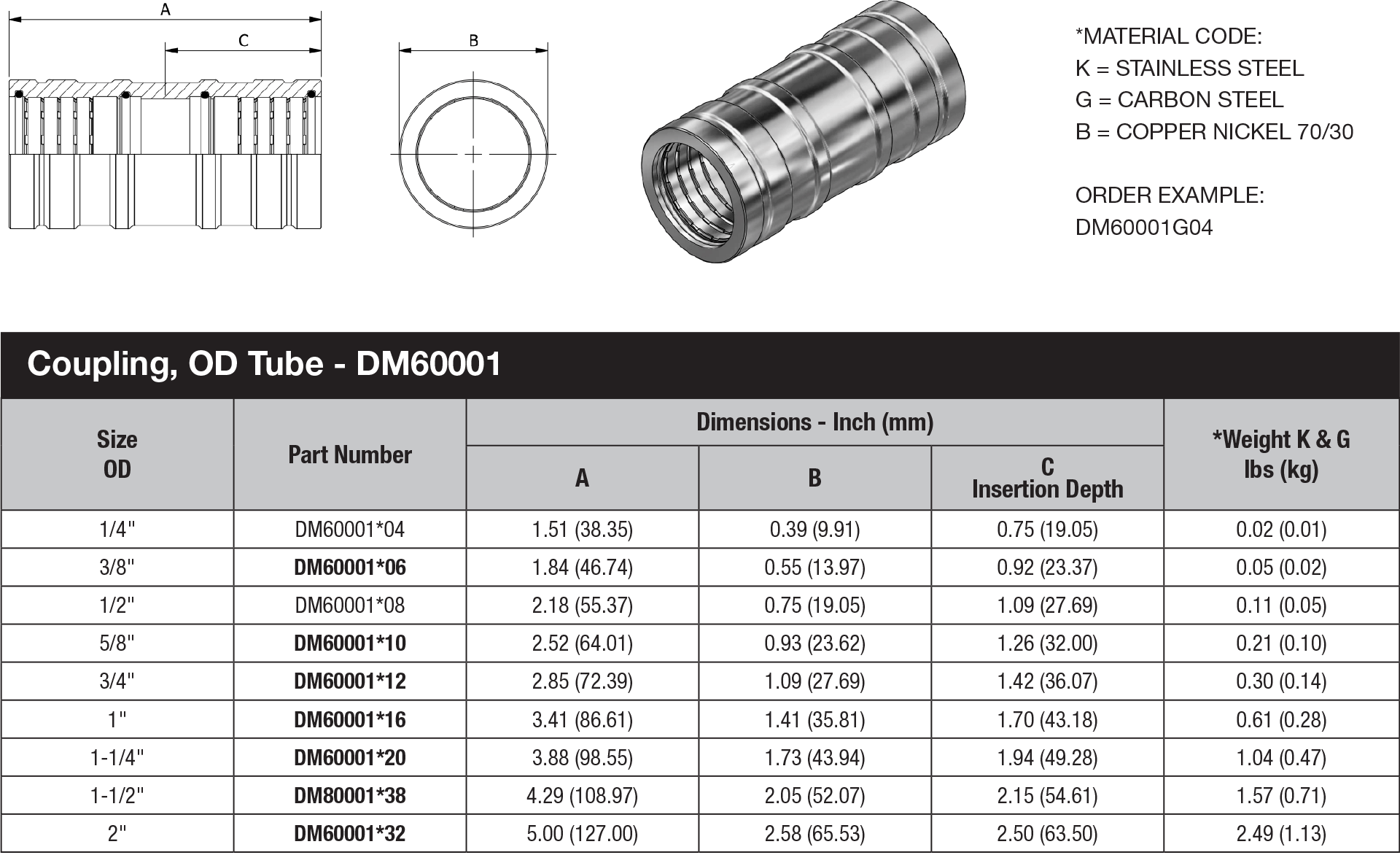 DM60 Series OD Tube - DM60001 data sheet