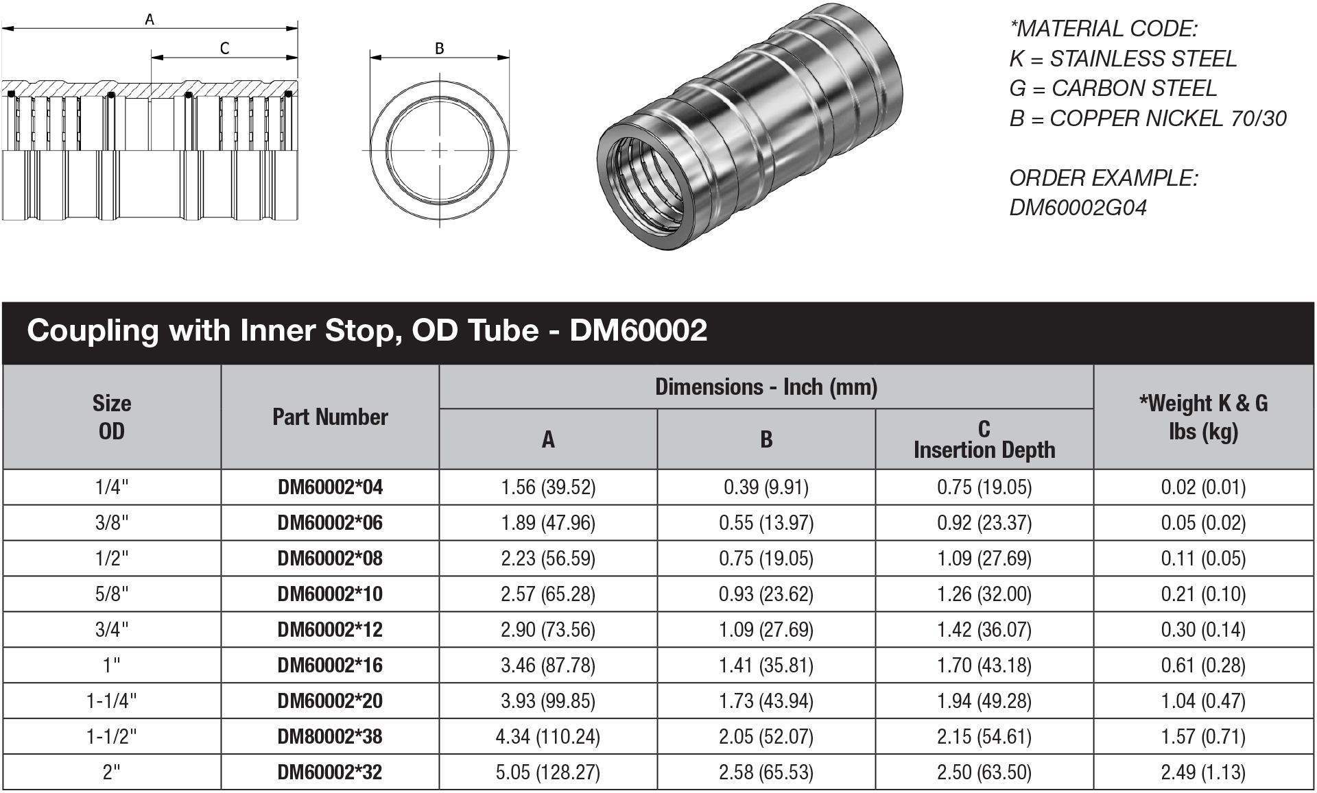 DM60 Series OD Tube - DM60002 data sheet