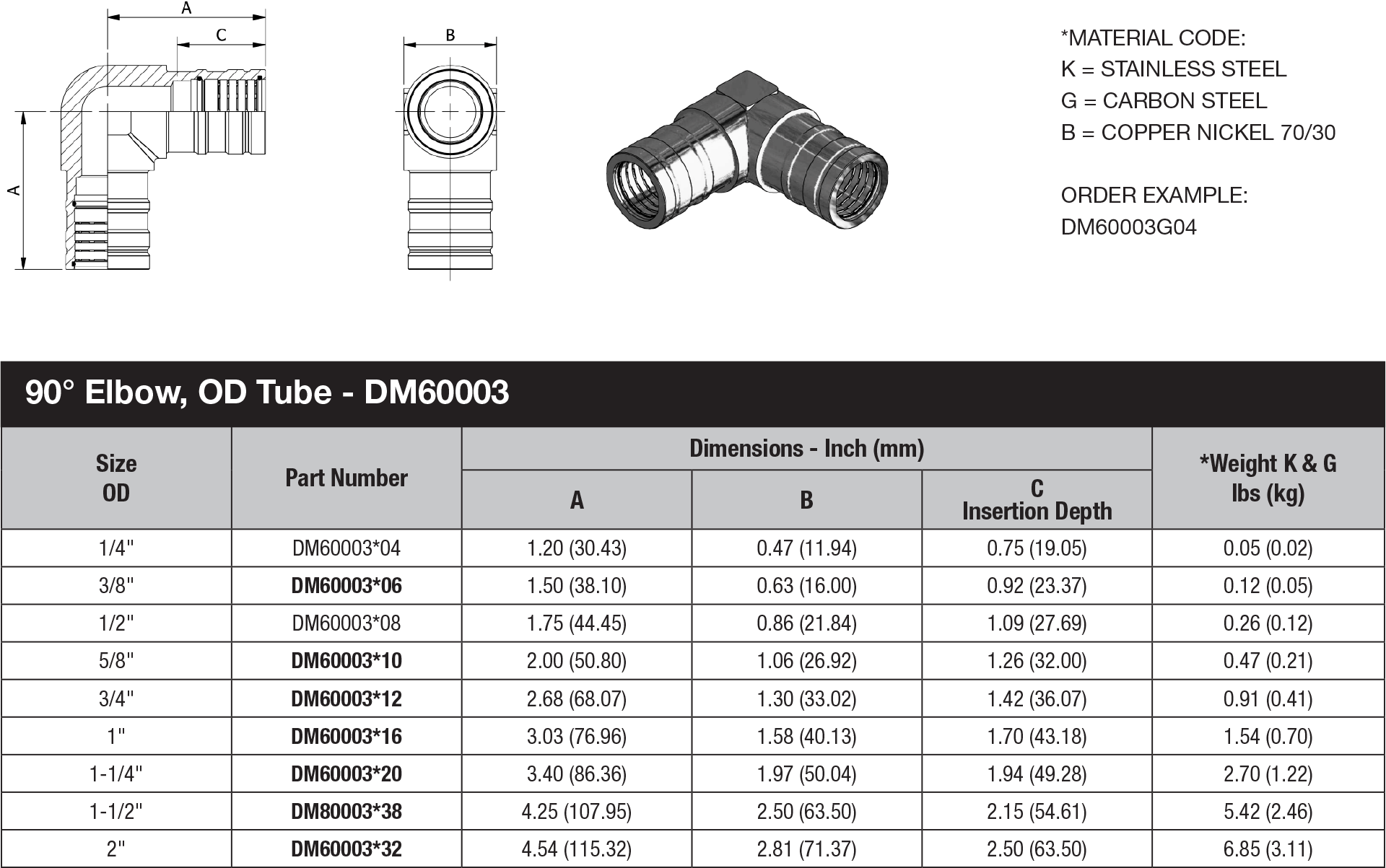 DM60 Series OD Tube - DM60003 data sheet