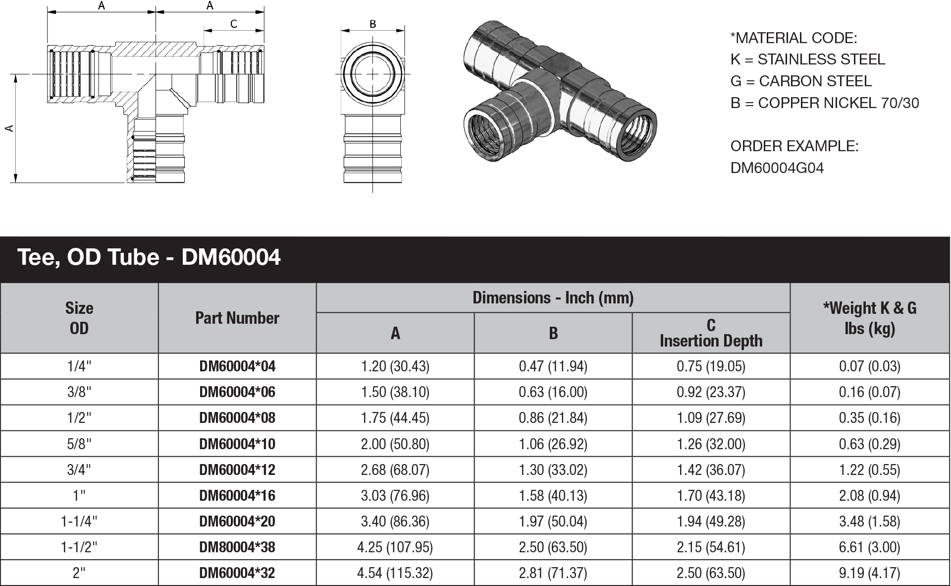 DM60 Series OD Tube - DM60004 data sheet