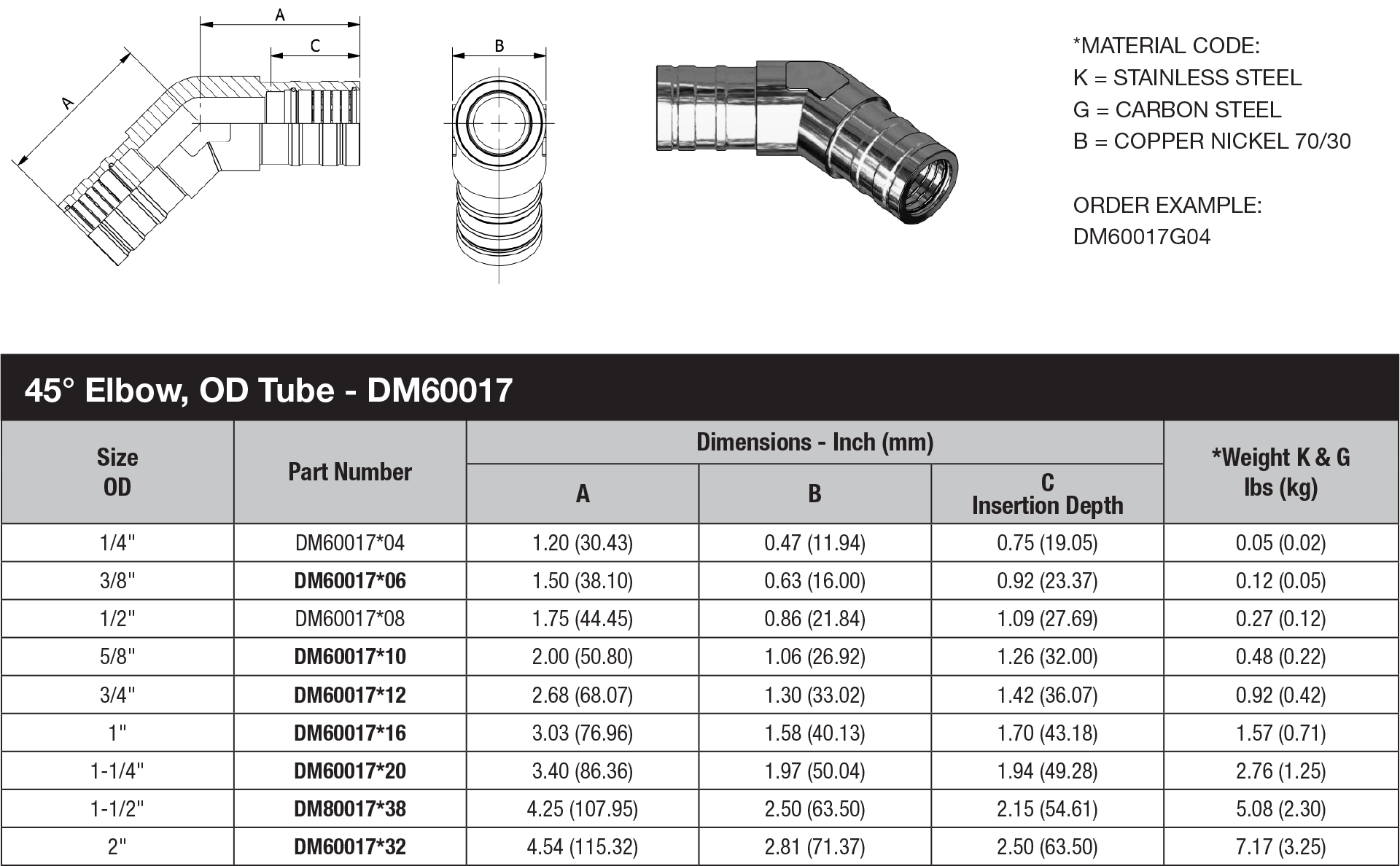 DM60 Series OD Tube - DM60017 data sheet