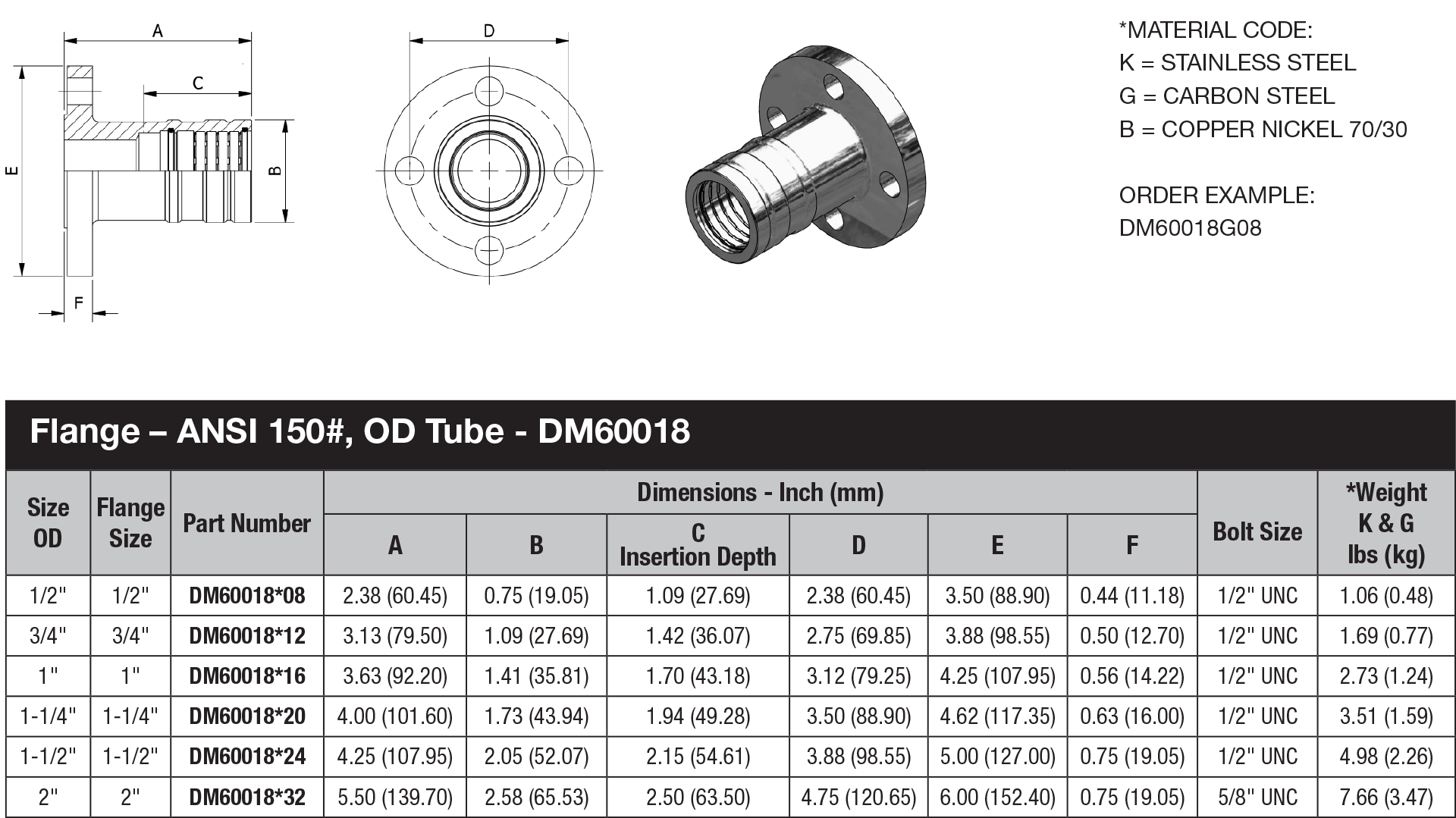 DM60 Series OD Tube - DM60018 data sheet