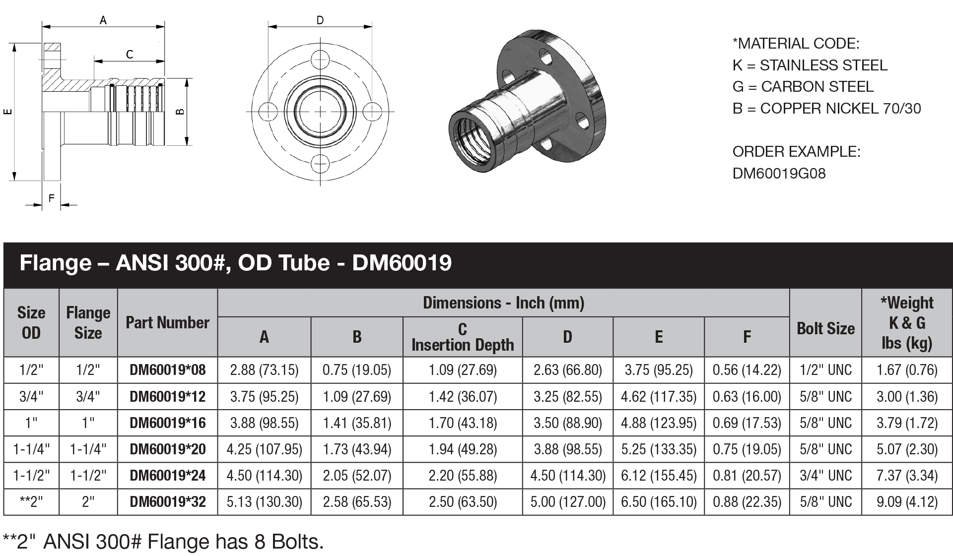 DM60 Series OD Tube - DM60019 data sheet