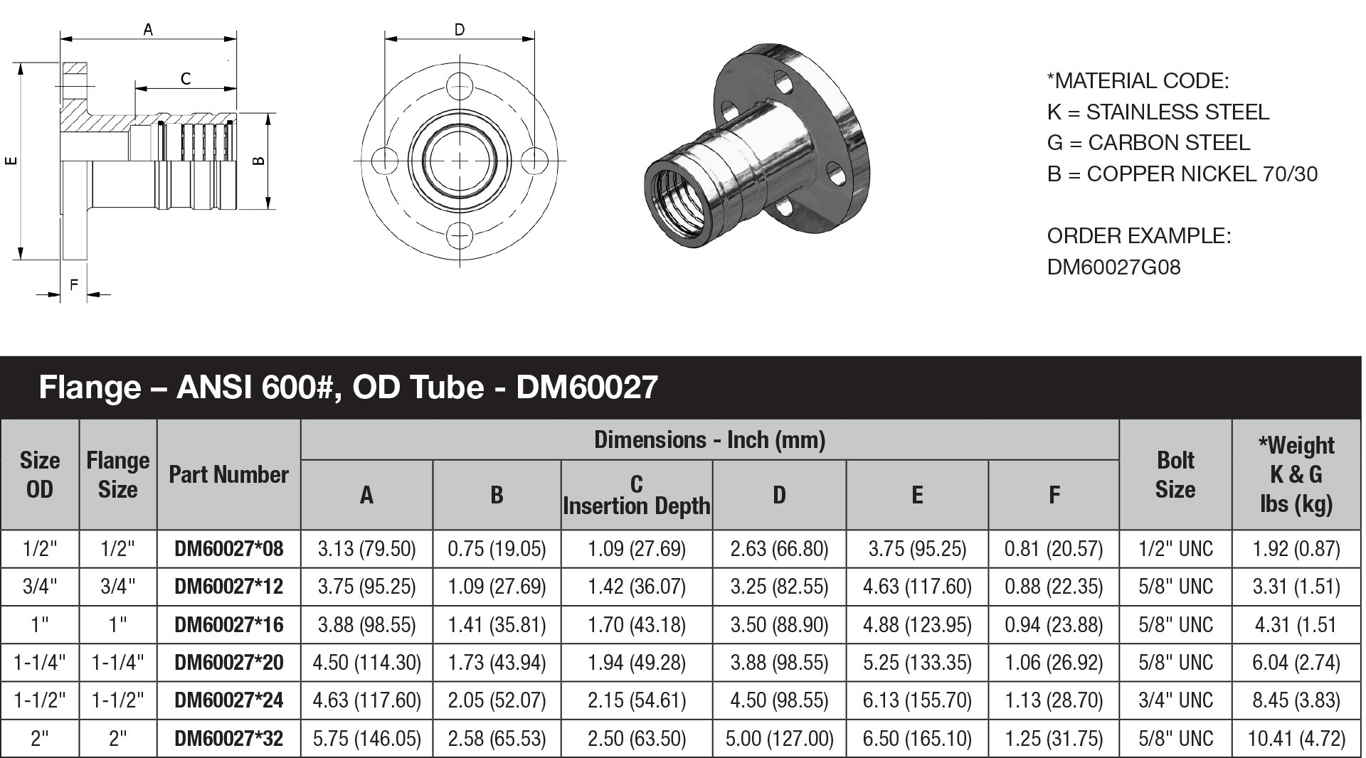 DM60 Series OD Tube - DM60027 data sheet