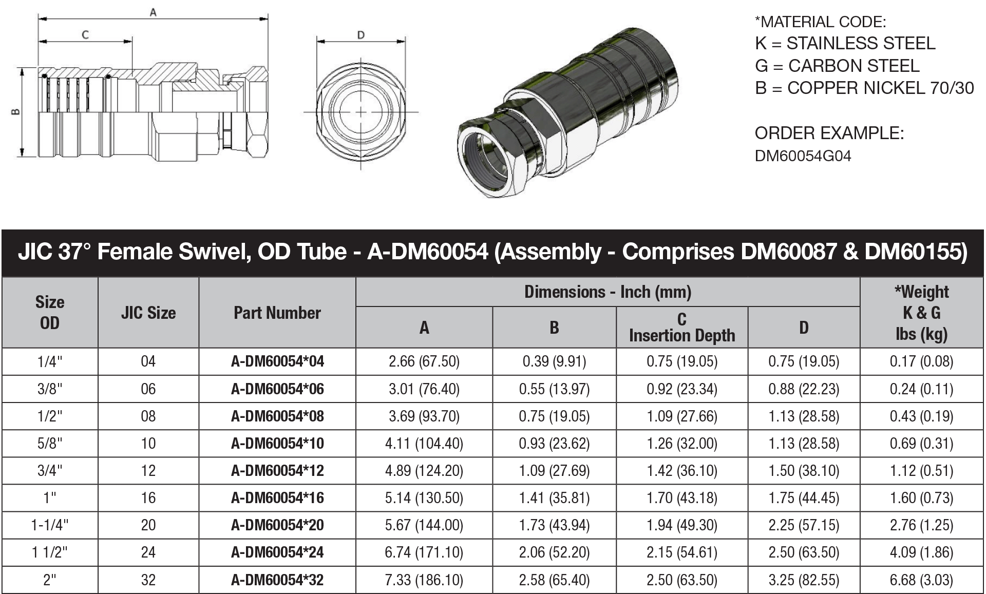 DM60 Series OD Tube - DM60054 data sheet