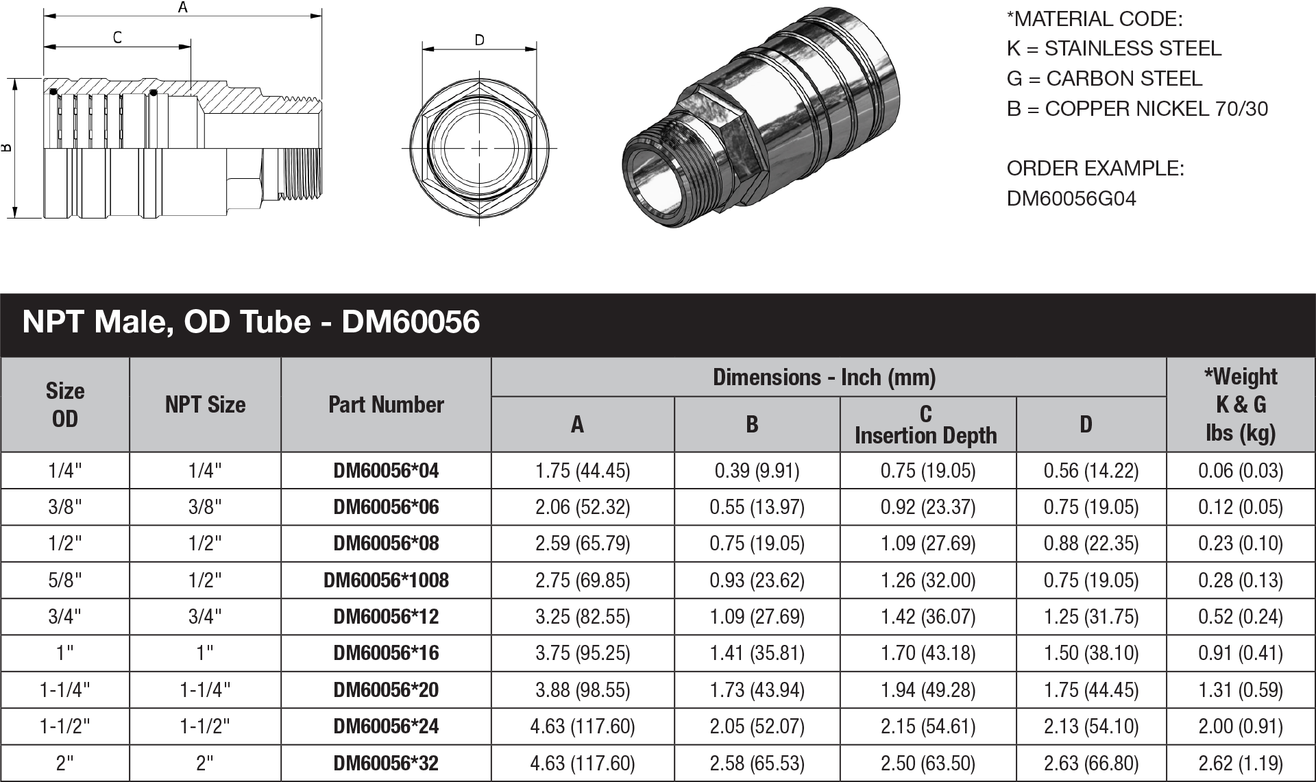 DM60 Series OD Tube - DM60056 data sheet