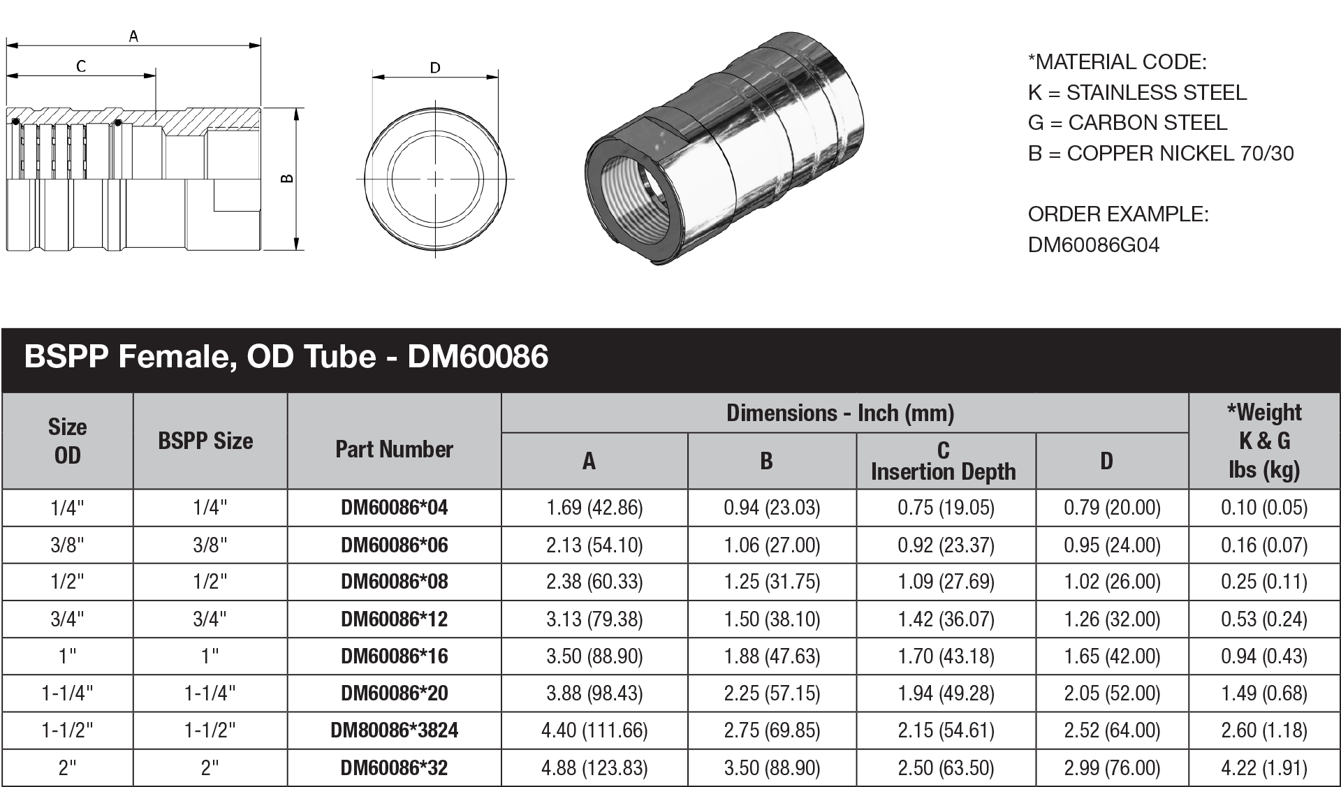 DM60 Series OD Tube - DM60086 data sheet