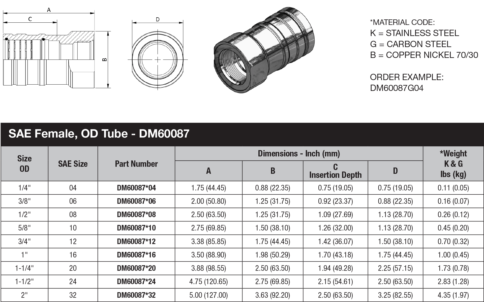 DM60 Series OD Tube - DM60087 data sheet