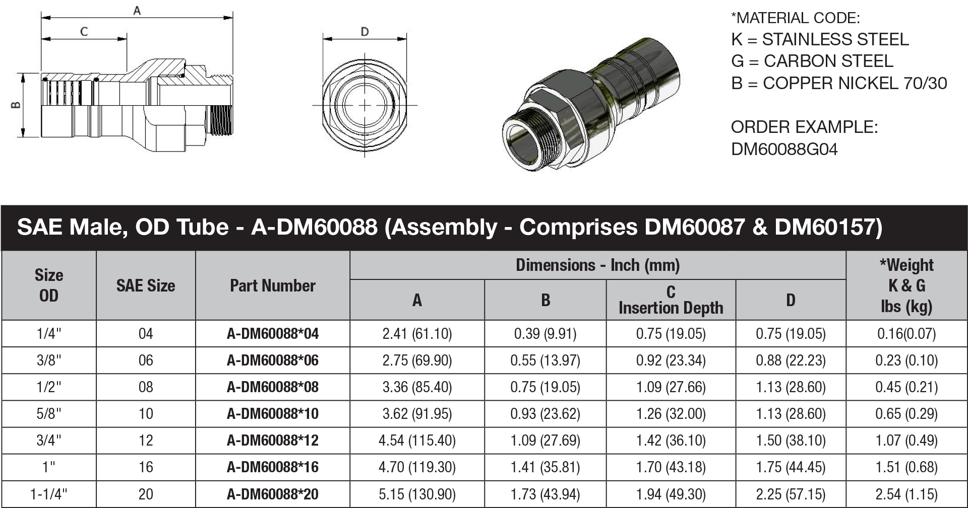DM60 Series OD Tube - DM60088 data sheet