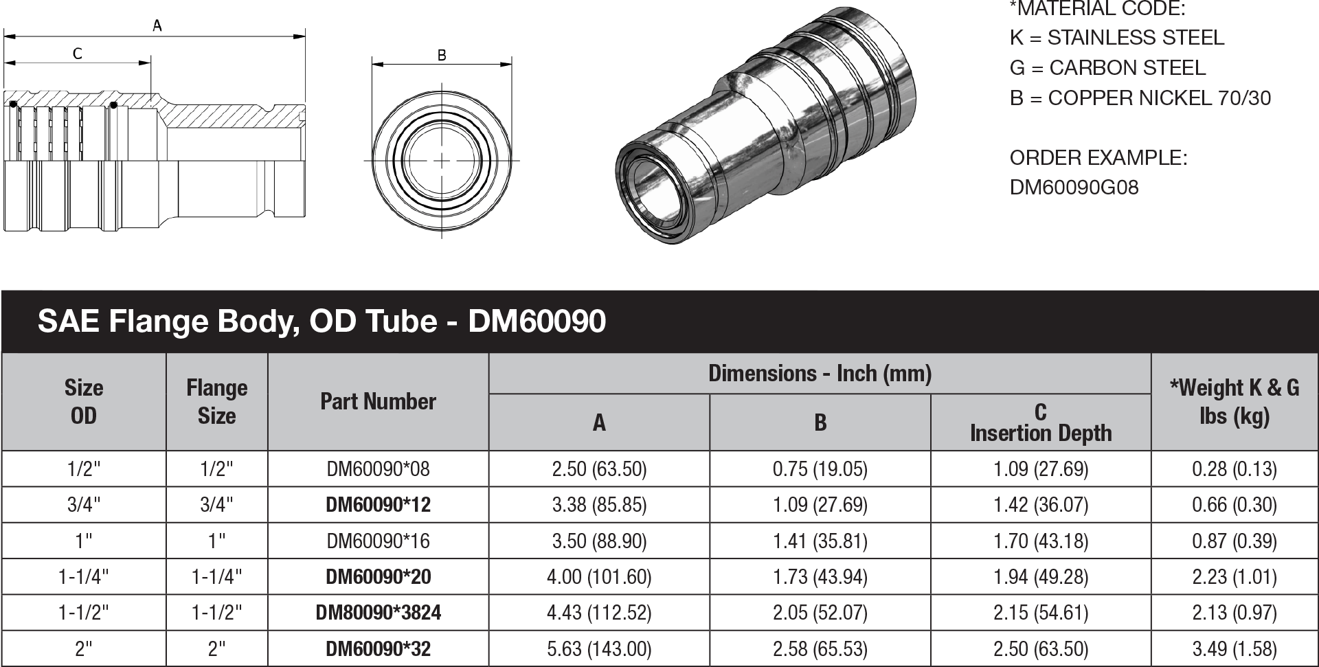 DM60 Series OD Tube - DM60090 data sheet