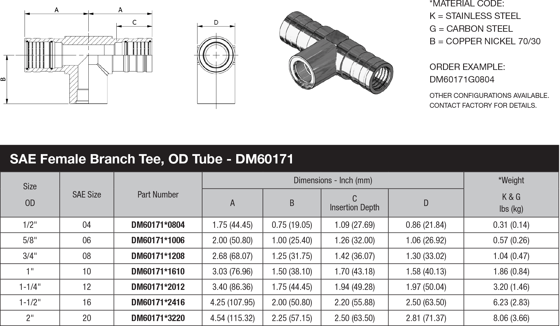DM60 Series OD Tube - DM60171 data sheet
