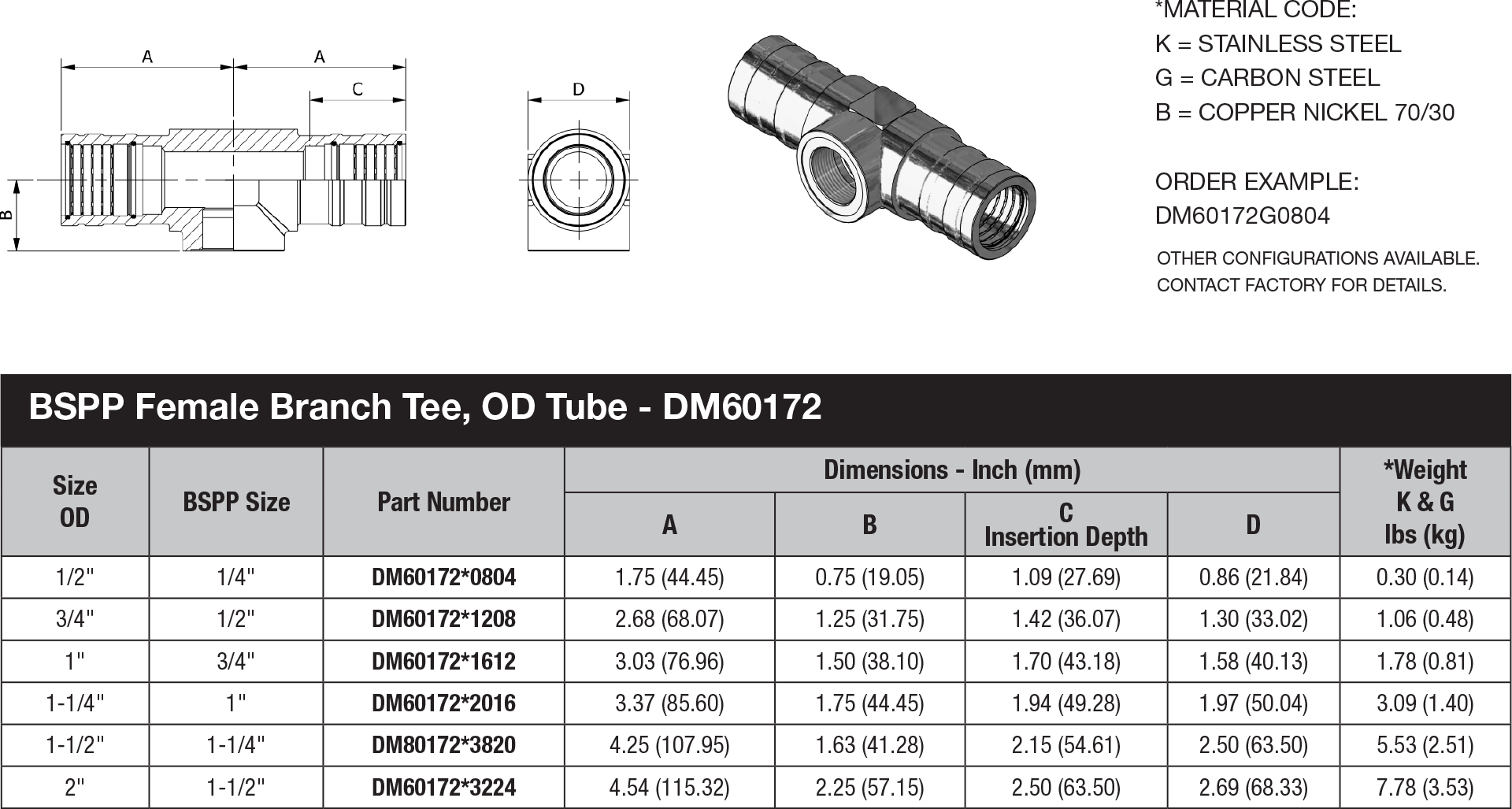 DM60 Series OD Tube - DM60172 data sheet