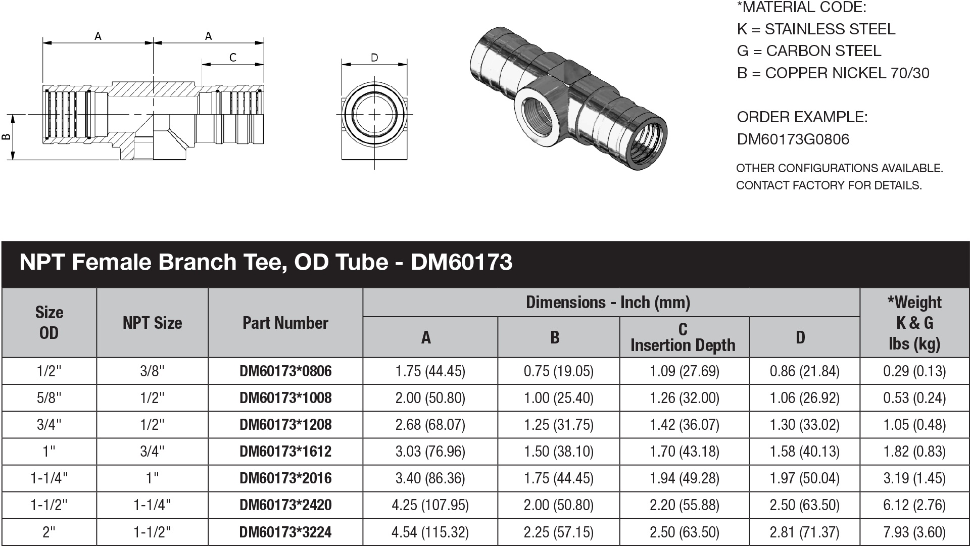 DM60 Series OD Tube - DM60173 data sheet