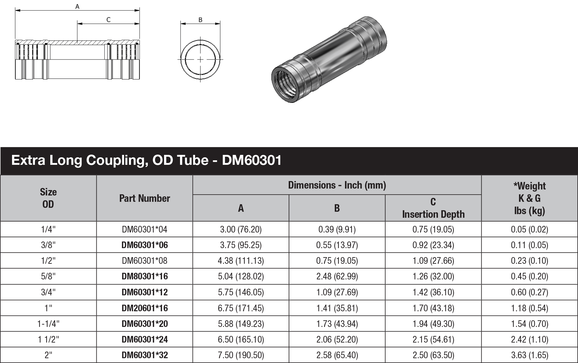 DM60 Series OD Tube - DM60301 data sheet