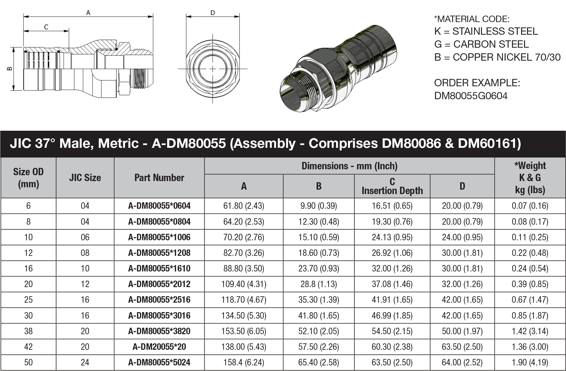 DM 80 Series Metric Tube - DM80055 data sheet