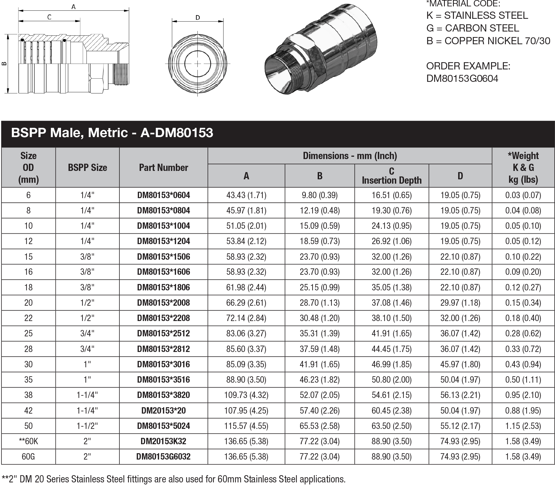 DM 80 Series Metric Tube - DM80153 data sheet