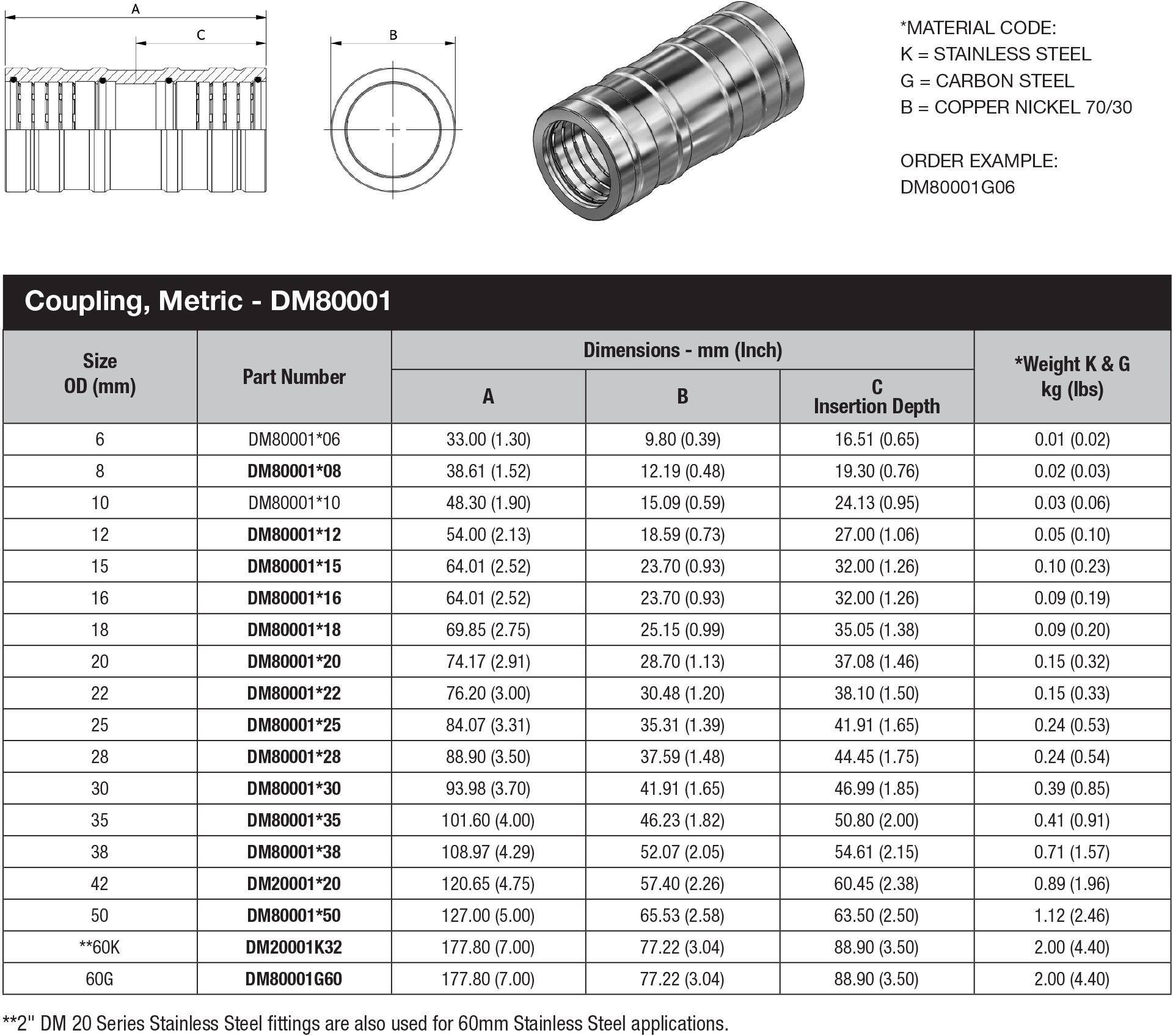 DM 80 Series Metric Tube - DM80001 data sheet