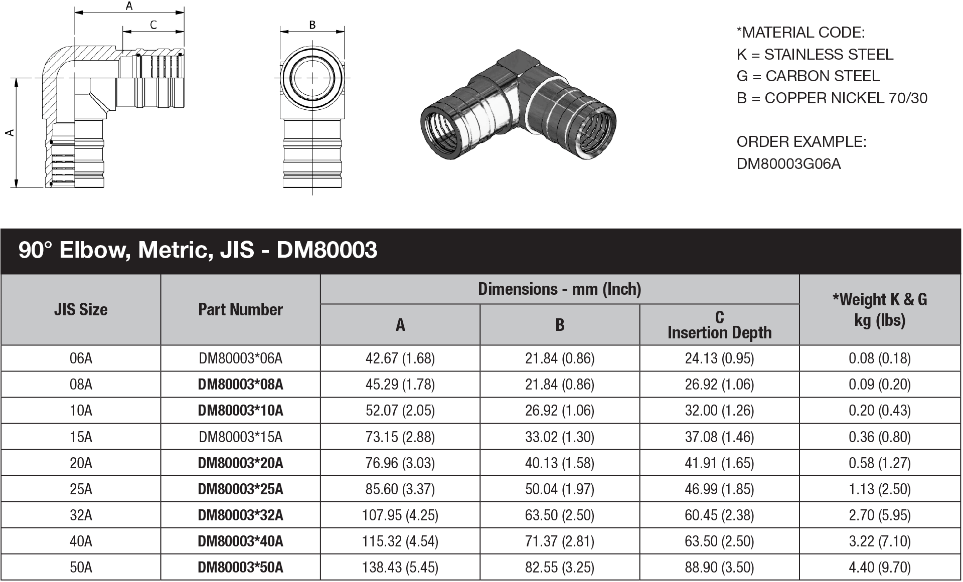 DM 80 Series JIS Metric Tube  - DM80003 data sheet