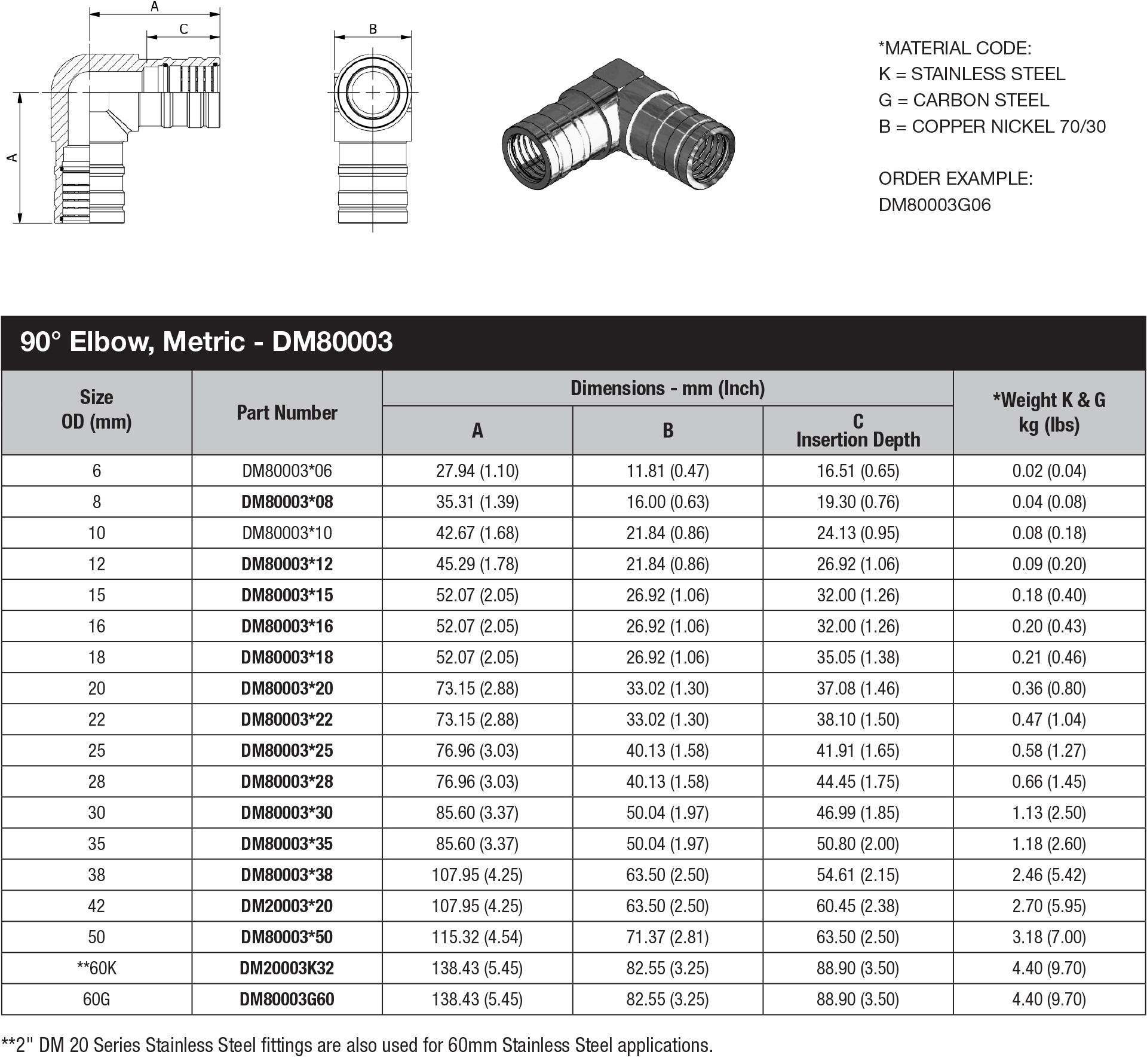 DM 80 Series Metric Tube - DM80003 data sheet