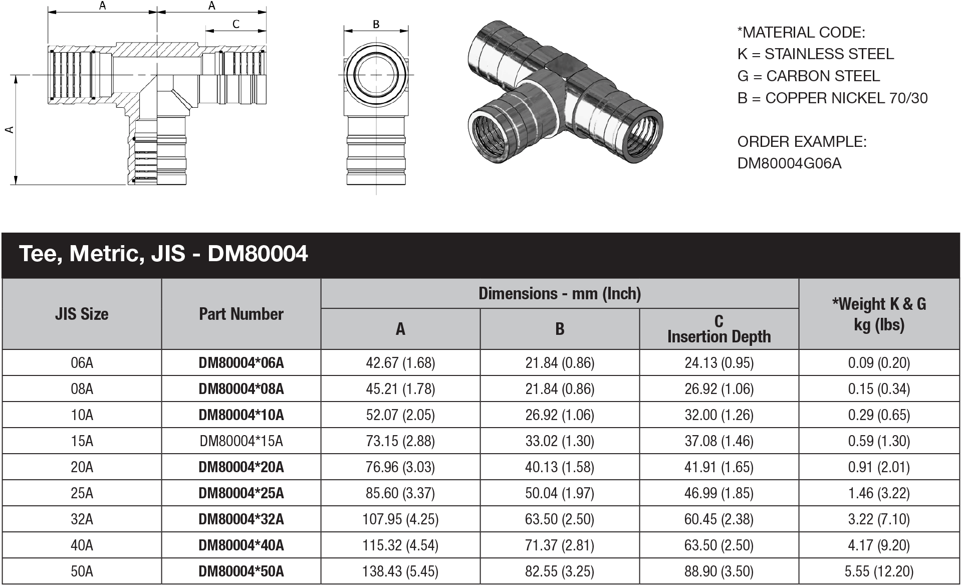 DM 80 Series JIS Metric Tube  - DM80004 data sheet