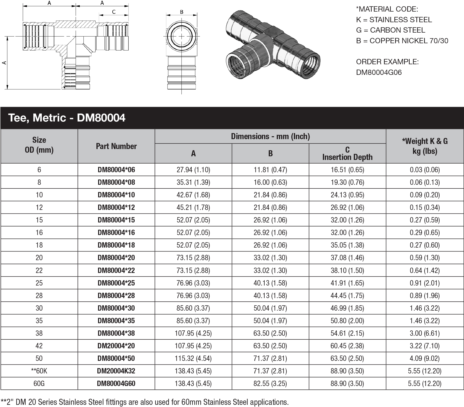 DM 80 Series Metric Tube - DM80004 data sheet