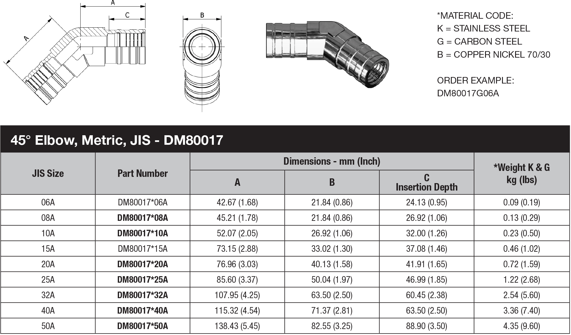 DM 80 Series JIS Metric Tube  - DM80017 data sheet