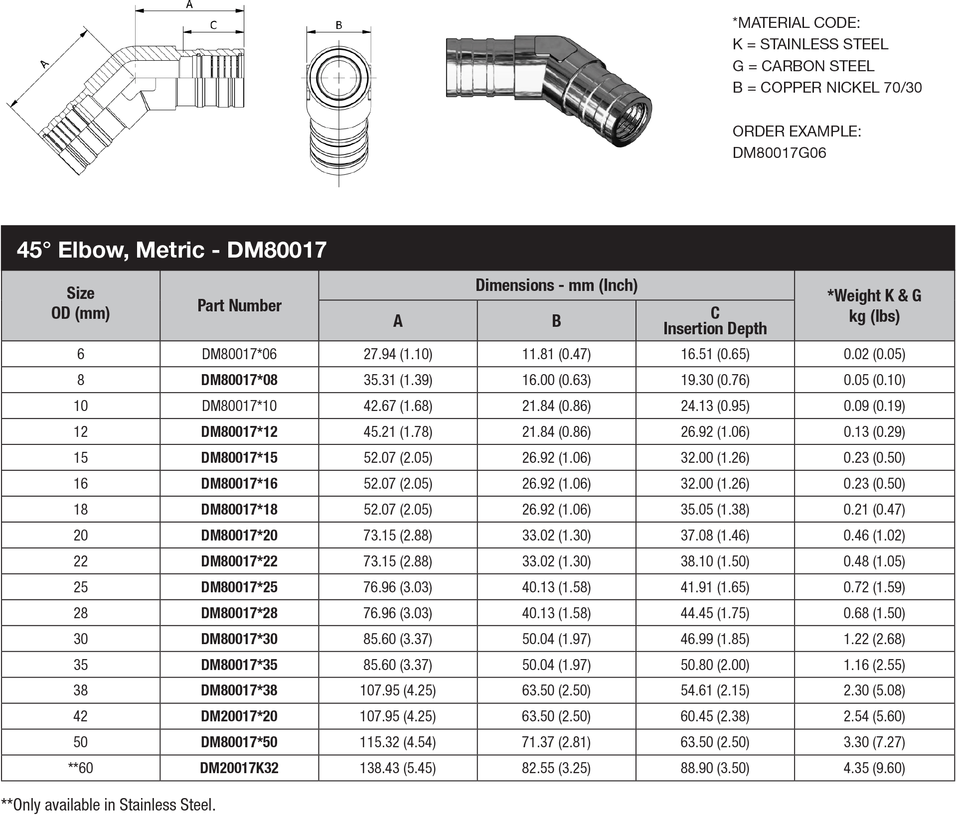 DM 80 Series Metric Tube - DM80017 data sheet