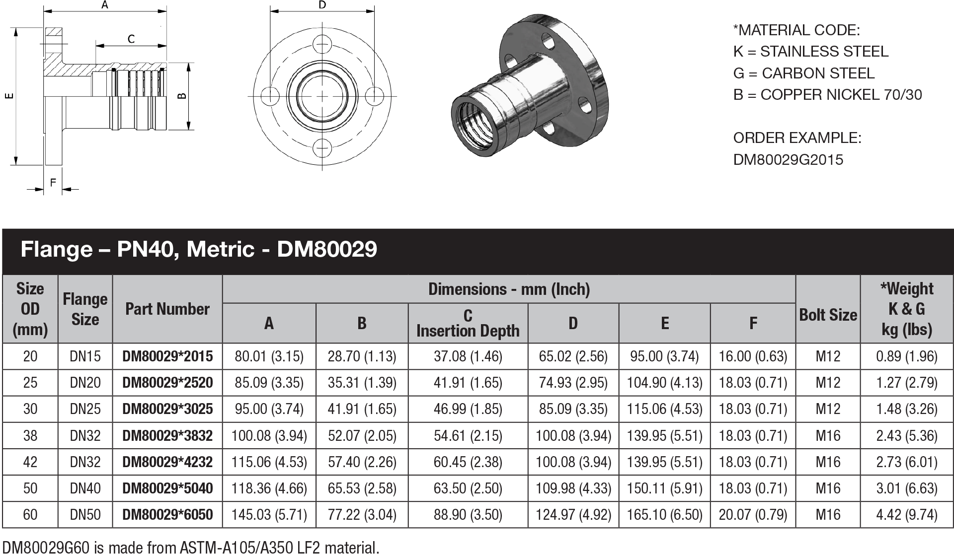 DM 80 Series Metric Tube - DM80029 data sheet