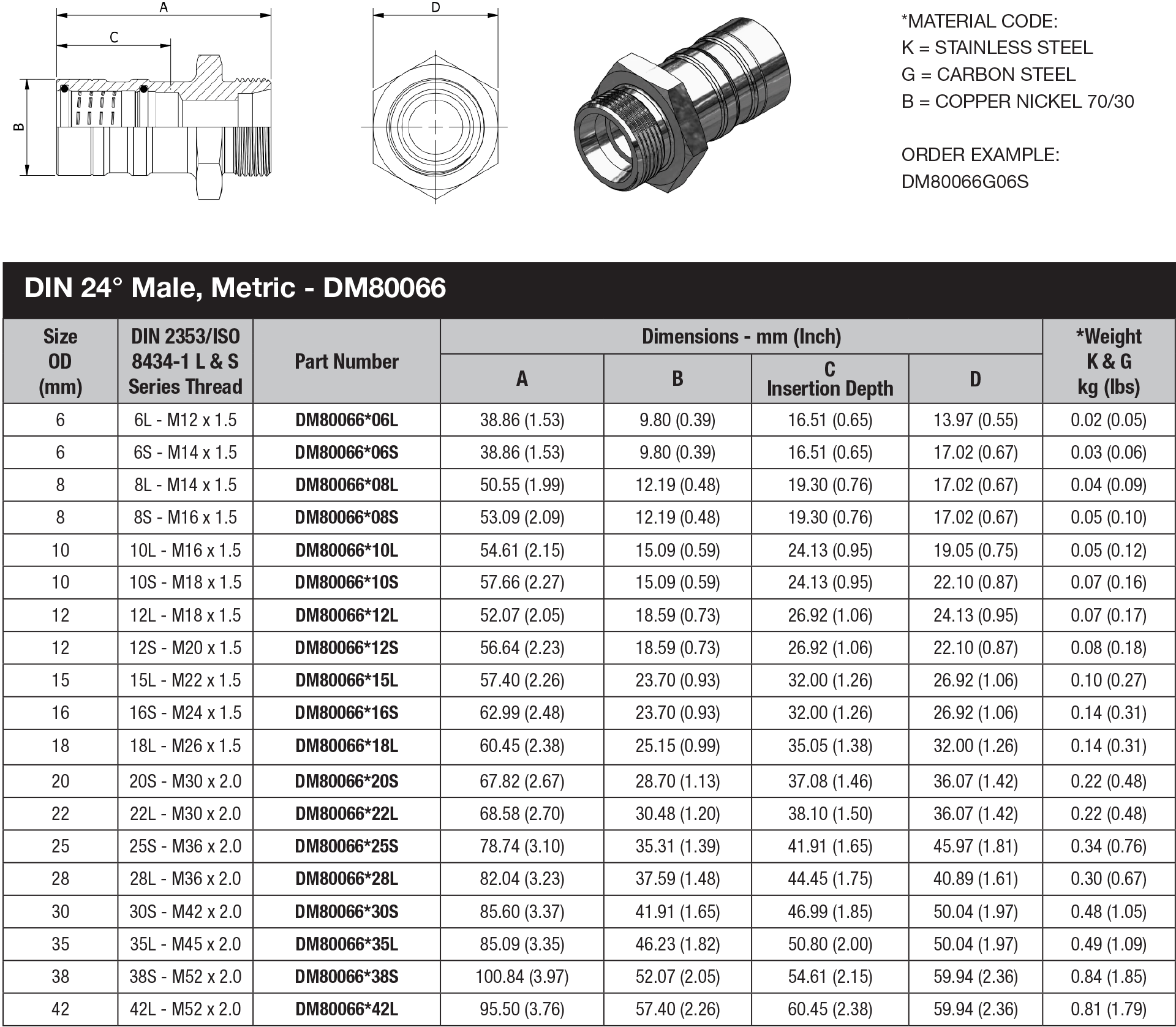 DM 80 Series Metric Tube - DM80066 data sheet