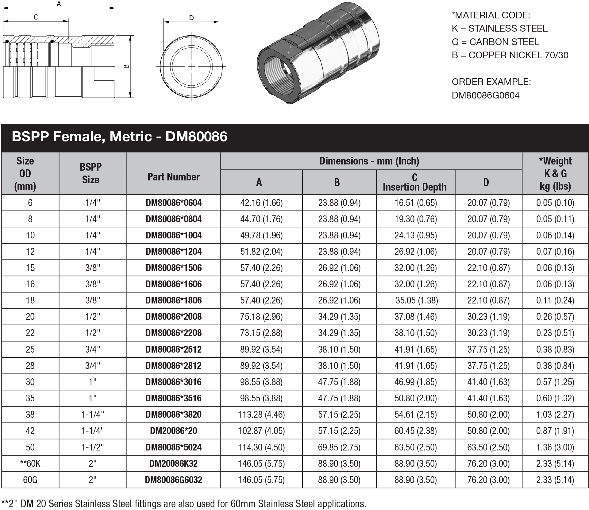 DM 80 Series Metric Tube - DM80086 data sheet