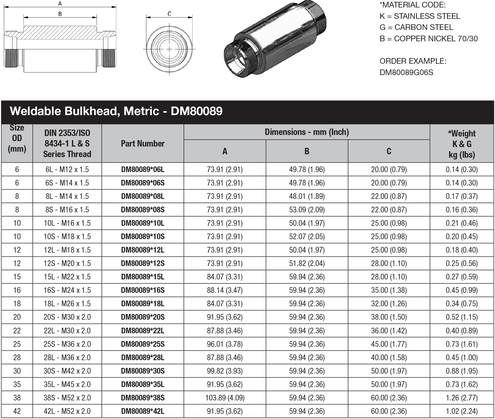 DM 80 Series Metric Tube - DM80089 data sheet