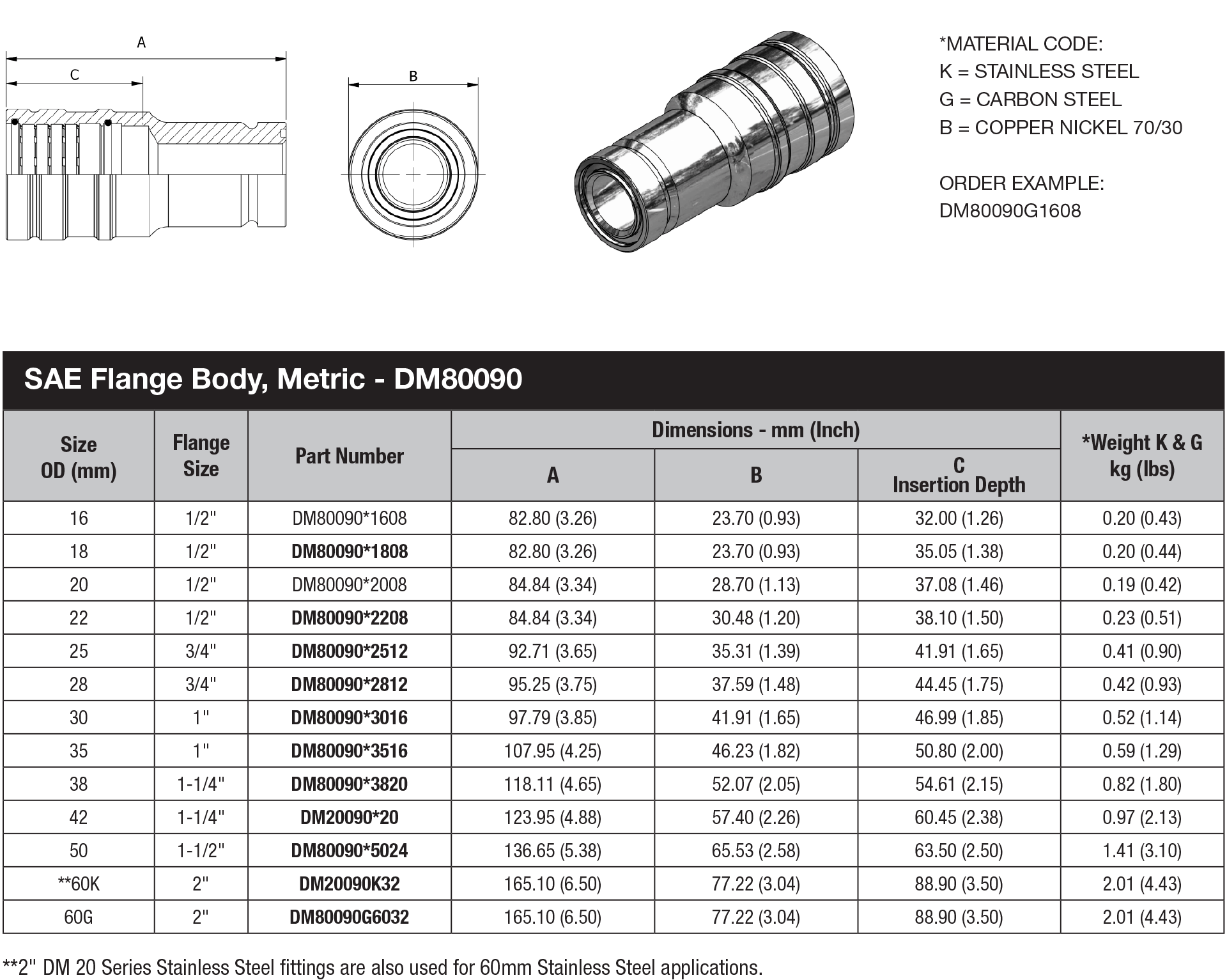 DM 80 Series Metric Tube - DM80090 data sheet
