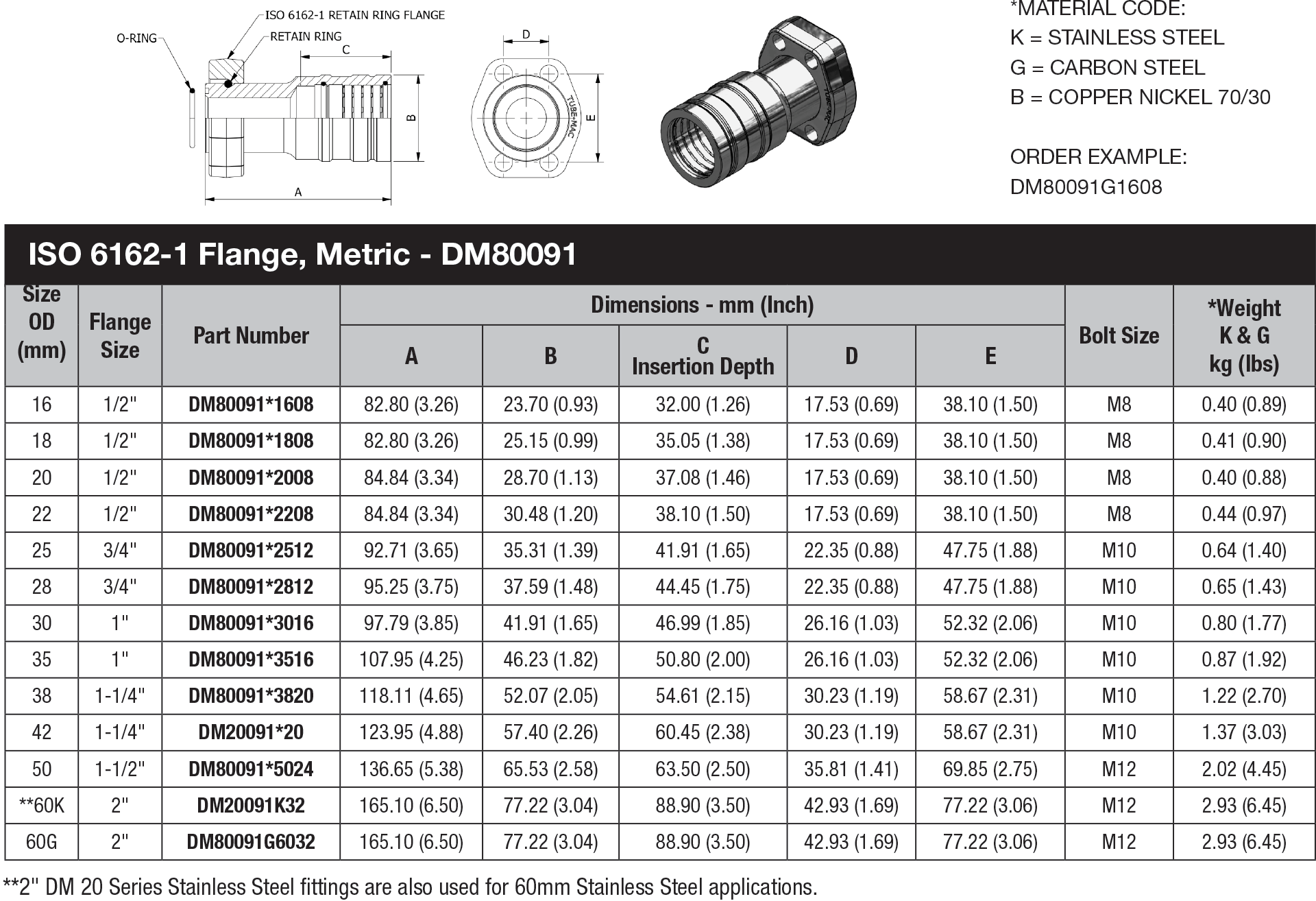 DM 80 Series Metric Tube - DM80091 data sheet