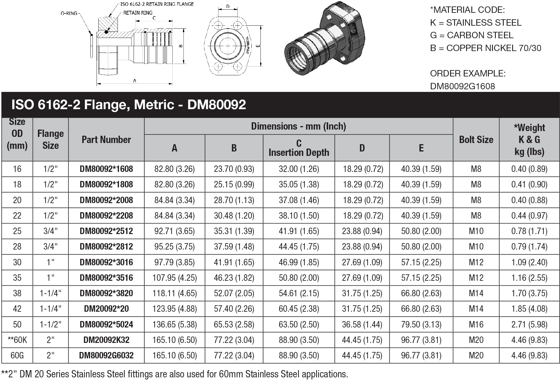 DM 80 Series Metric Tube - DM80092 data sheet