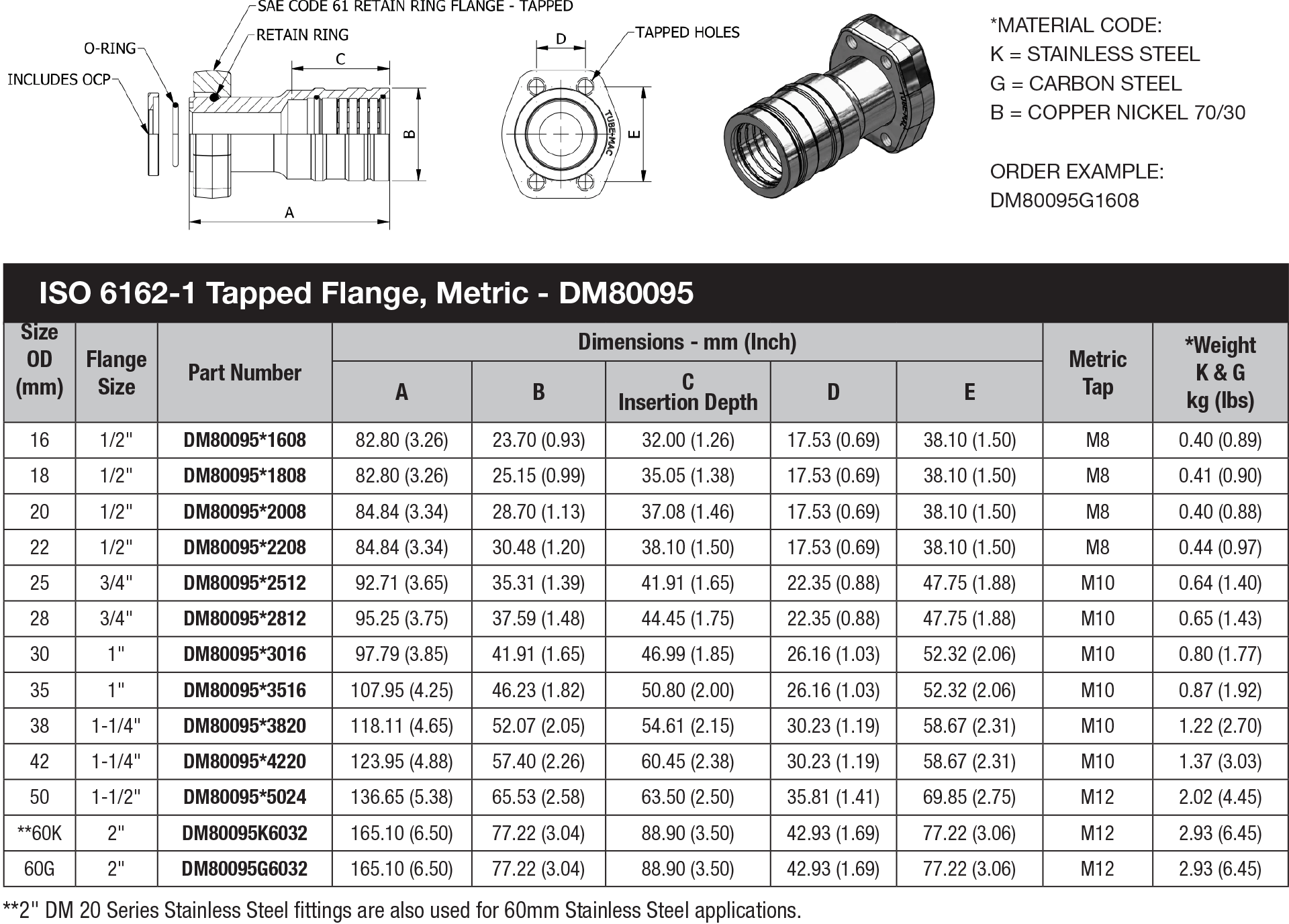 DM 80 Series Metric Tube - DM80095 data sheet