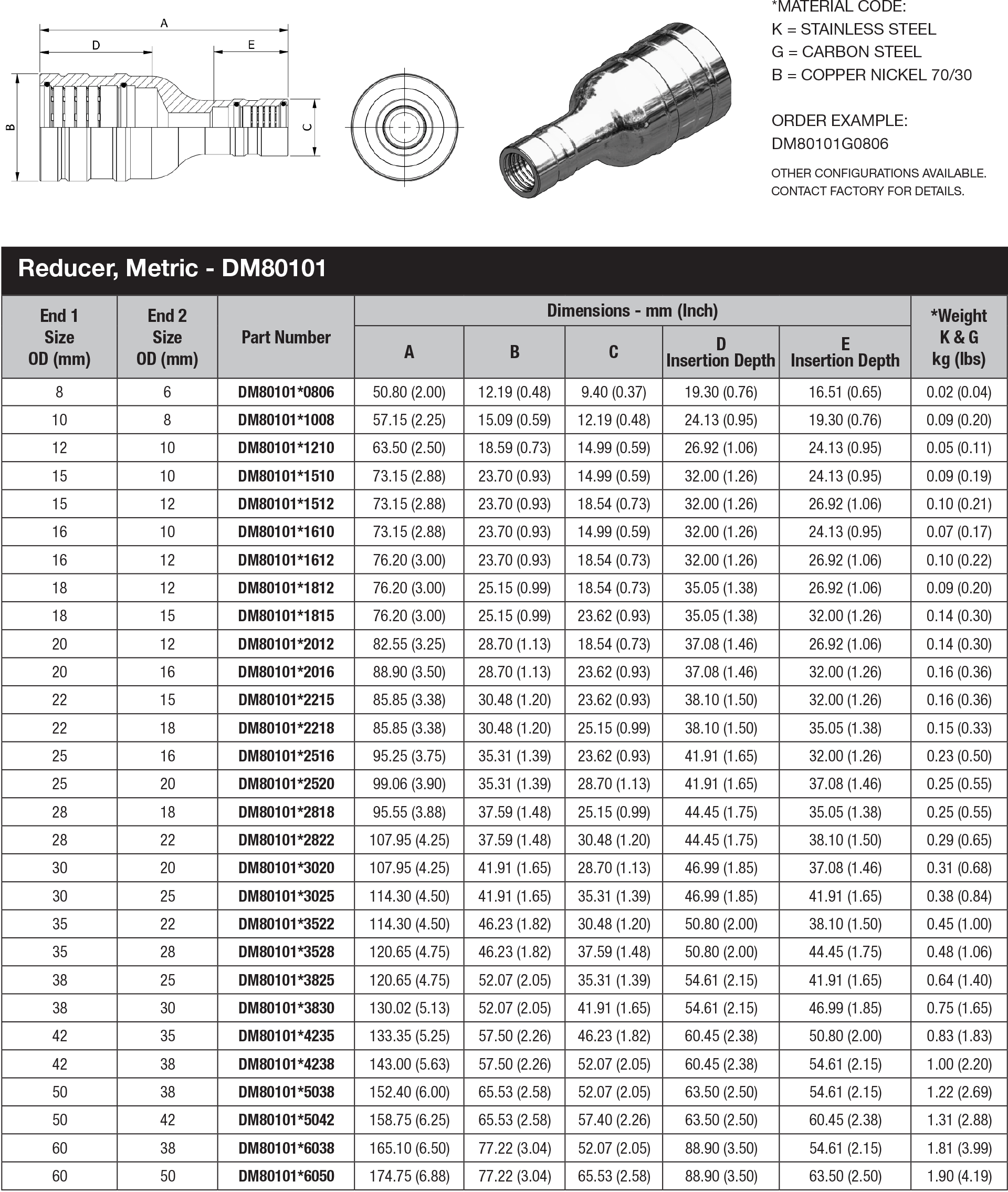 DM 80 Series Metric Tube - DM80101 data sheet