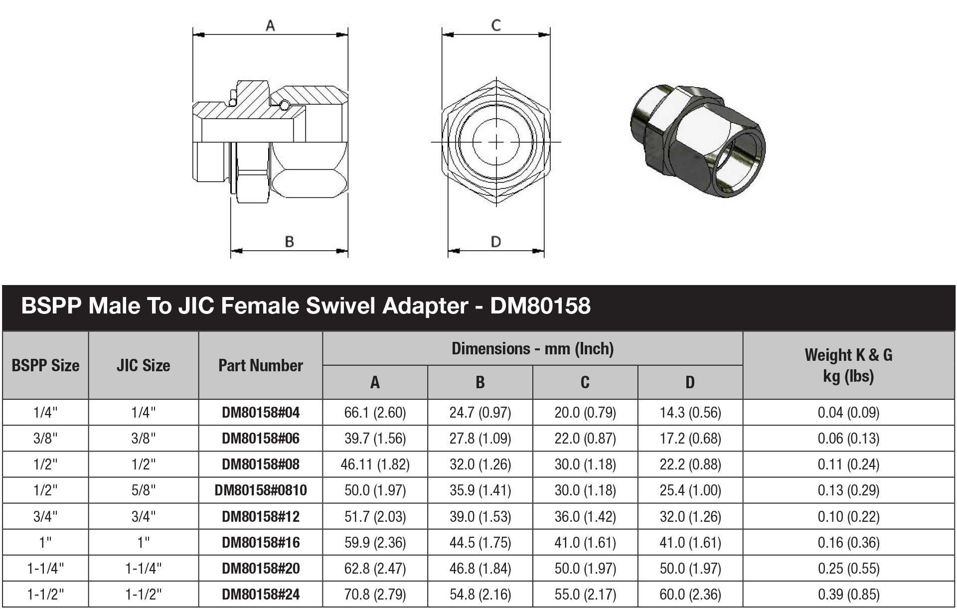 DM Series Tube Adapters - DM80158 data sheet