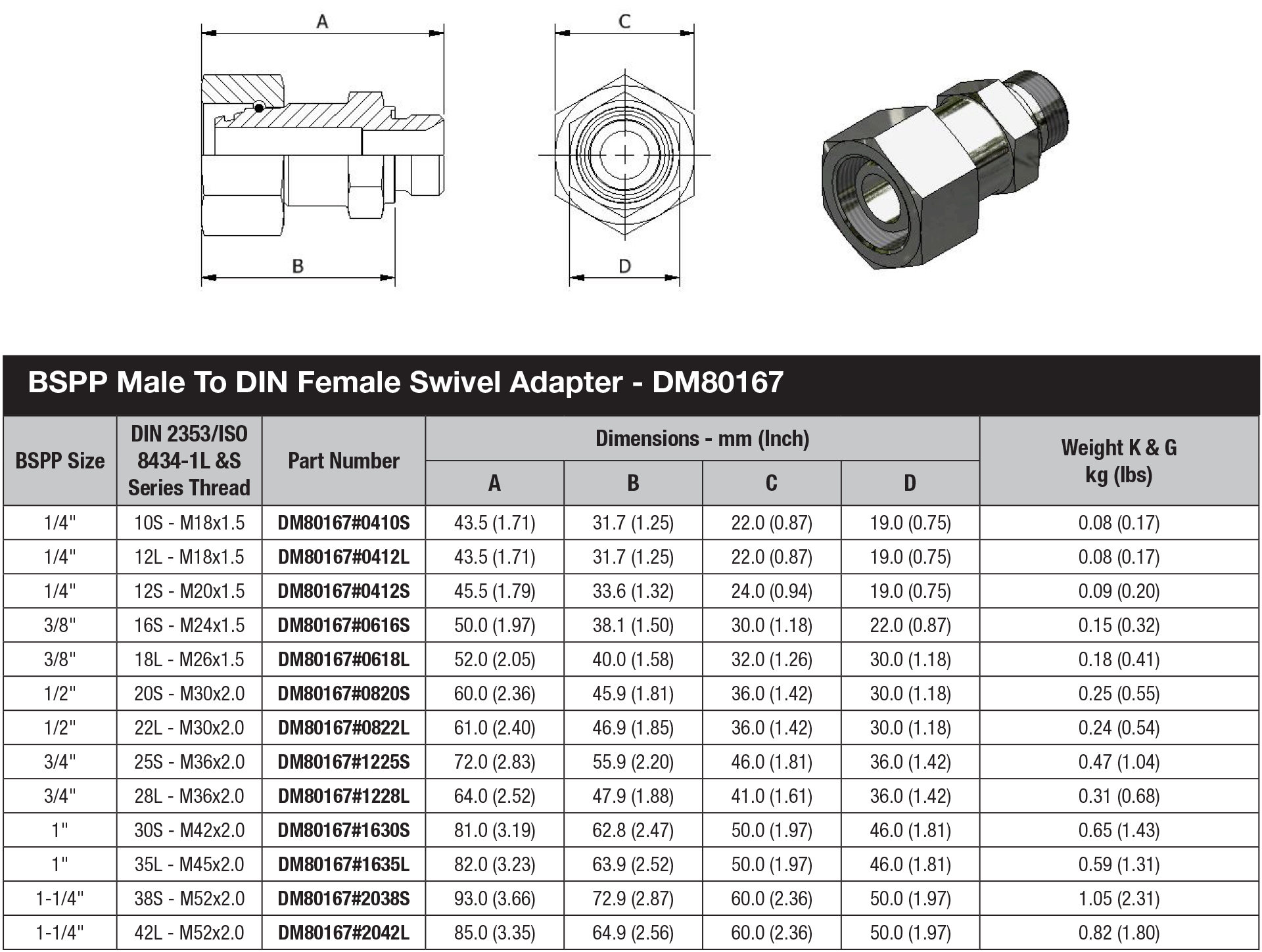 DM Series Tube Adapter - DM80167 data sheet