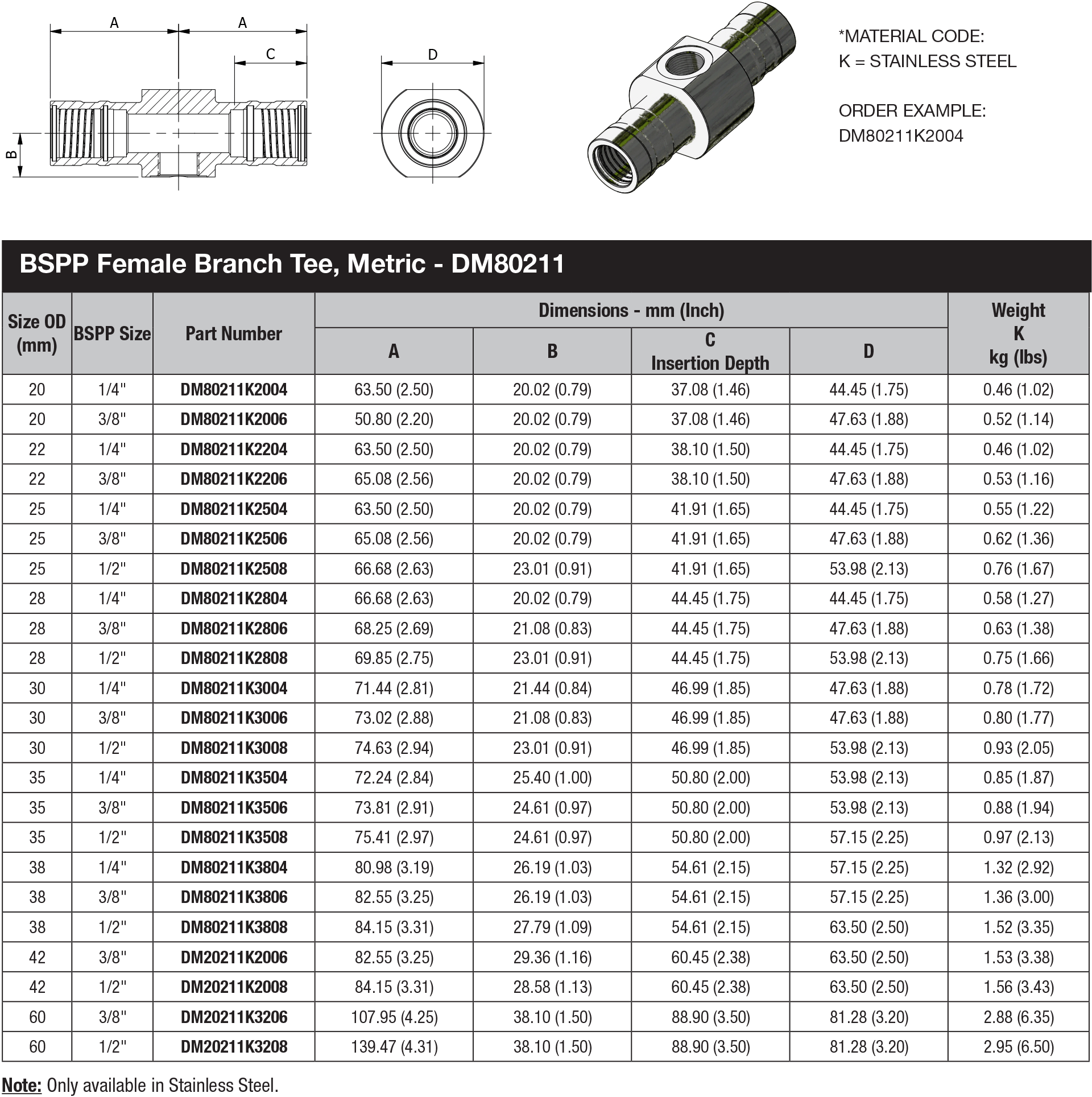 DM 80 Series Metric Tube - DM80211 data sheet