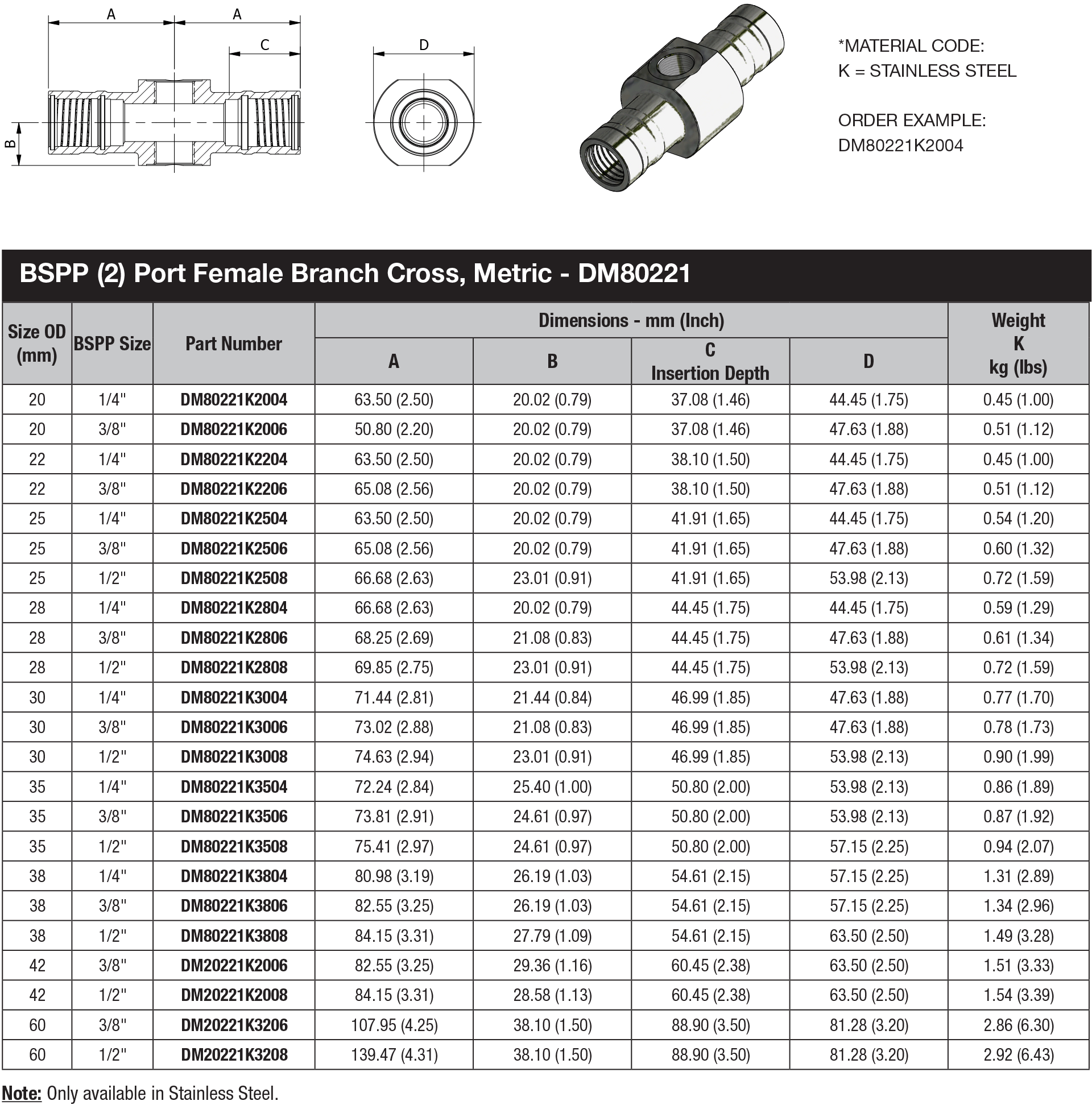 DM 80 Series Metric Tube - DM80221 data sheet