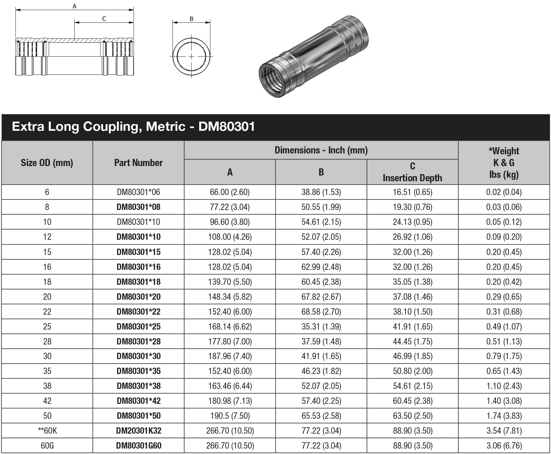 DM 80 Series Metric Tube - DM80301 data sheet