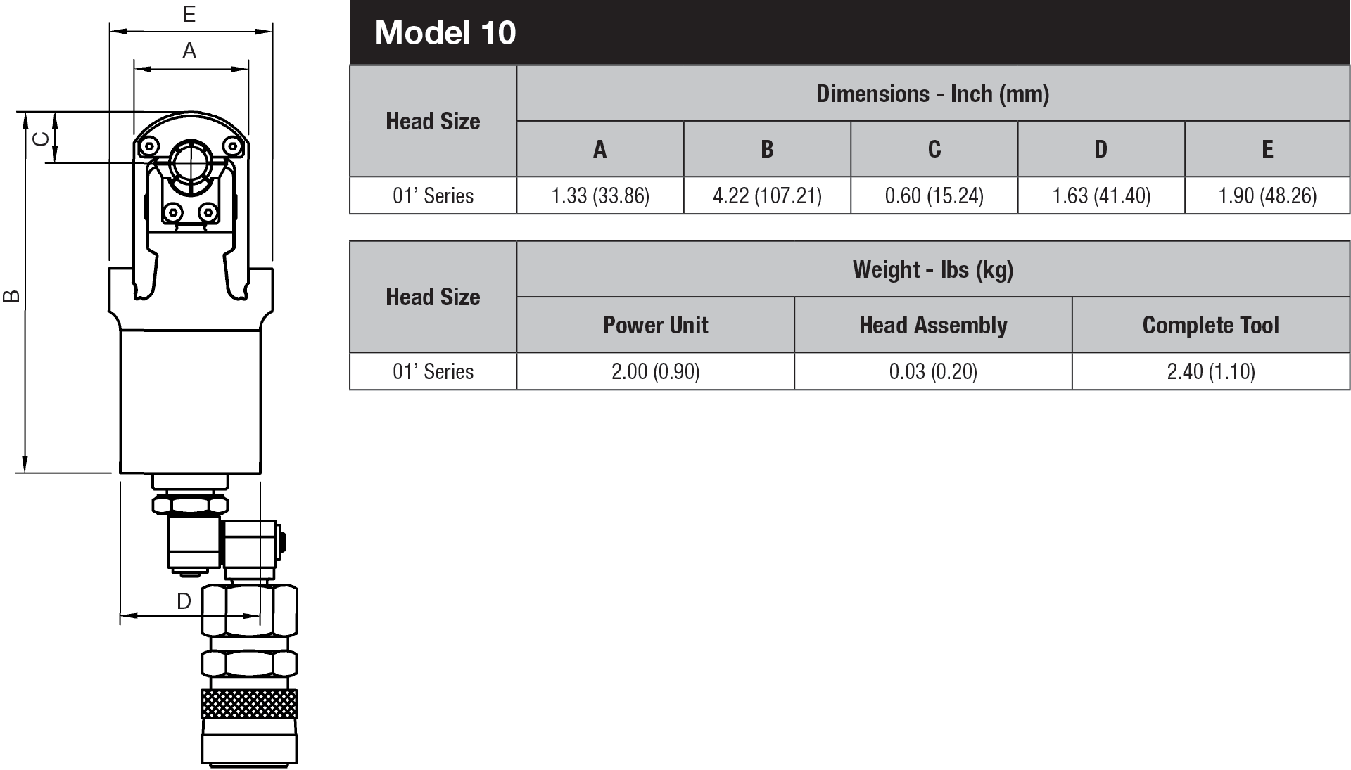 Pyplok Tooling - Model 10 data sheet