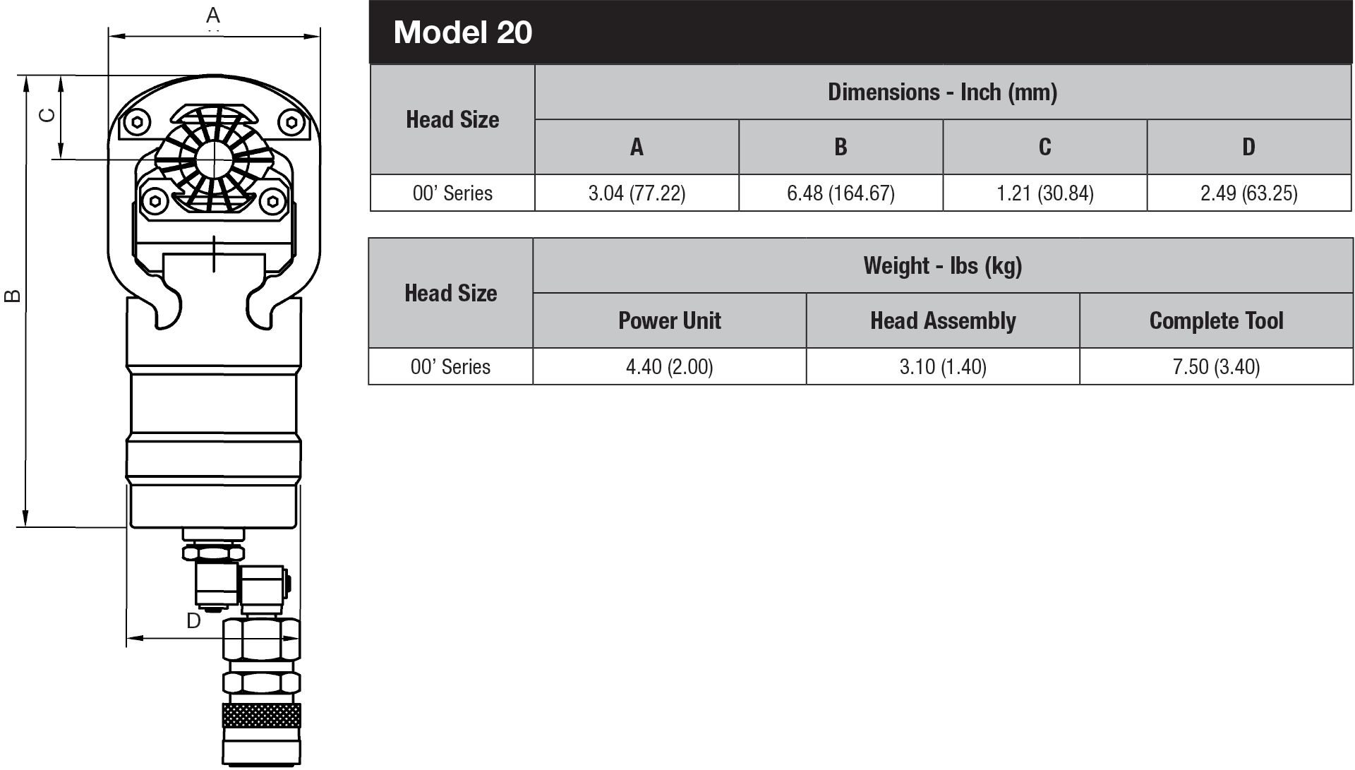 Pyplok Tooling Model 20 data sheet